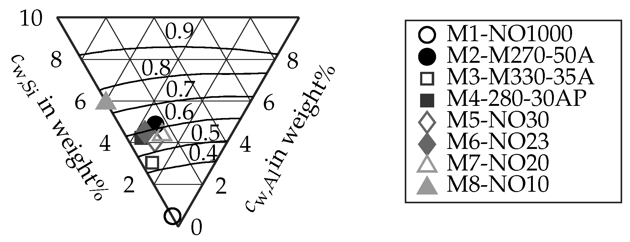 Energies 14 05310 g003 550