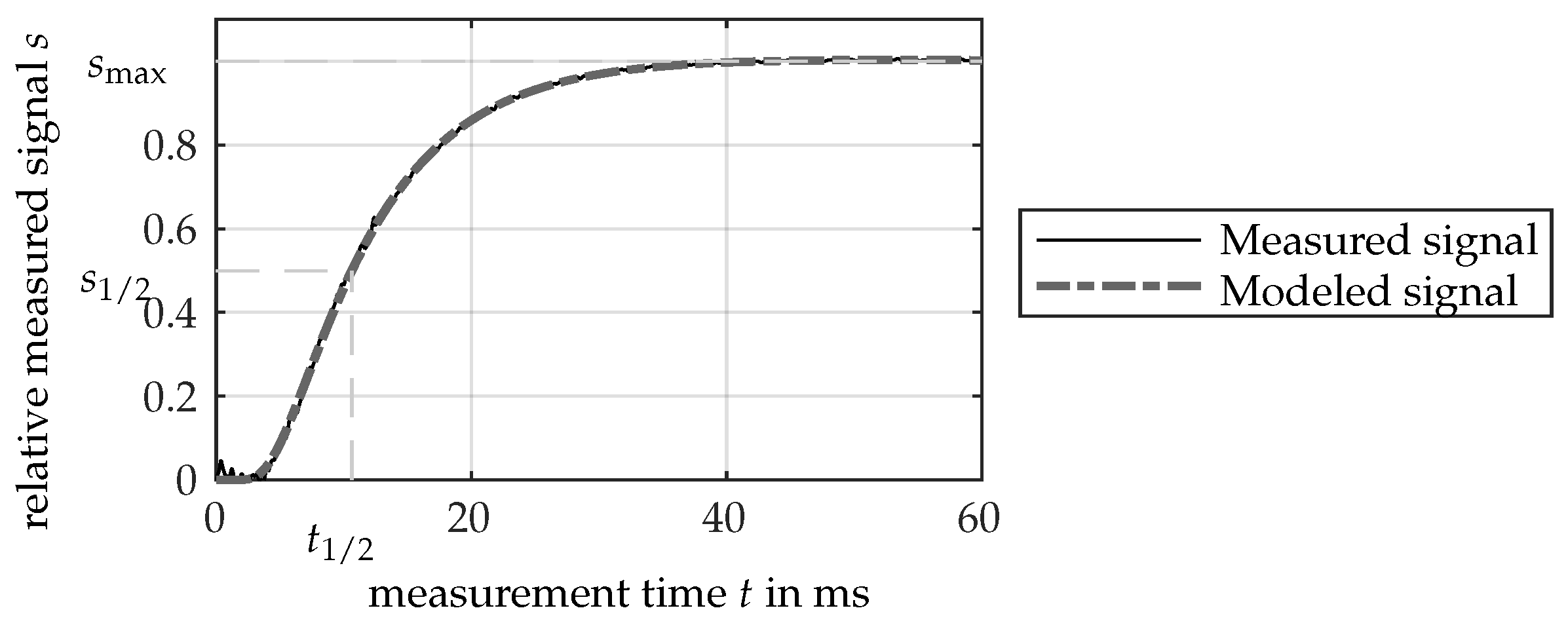 Energies 14 05310 g005 550