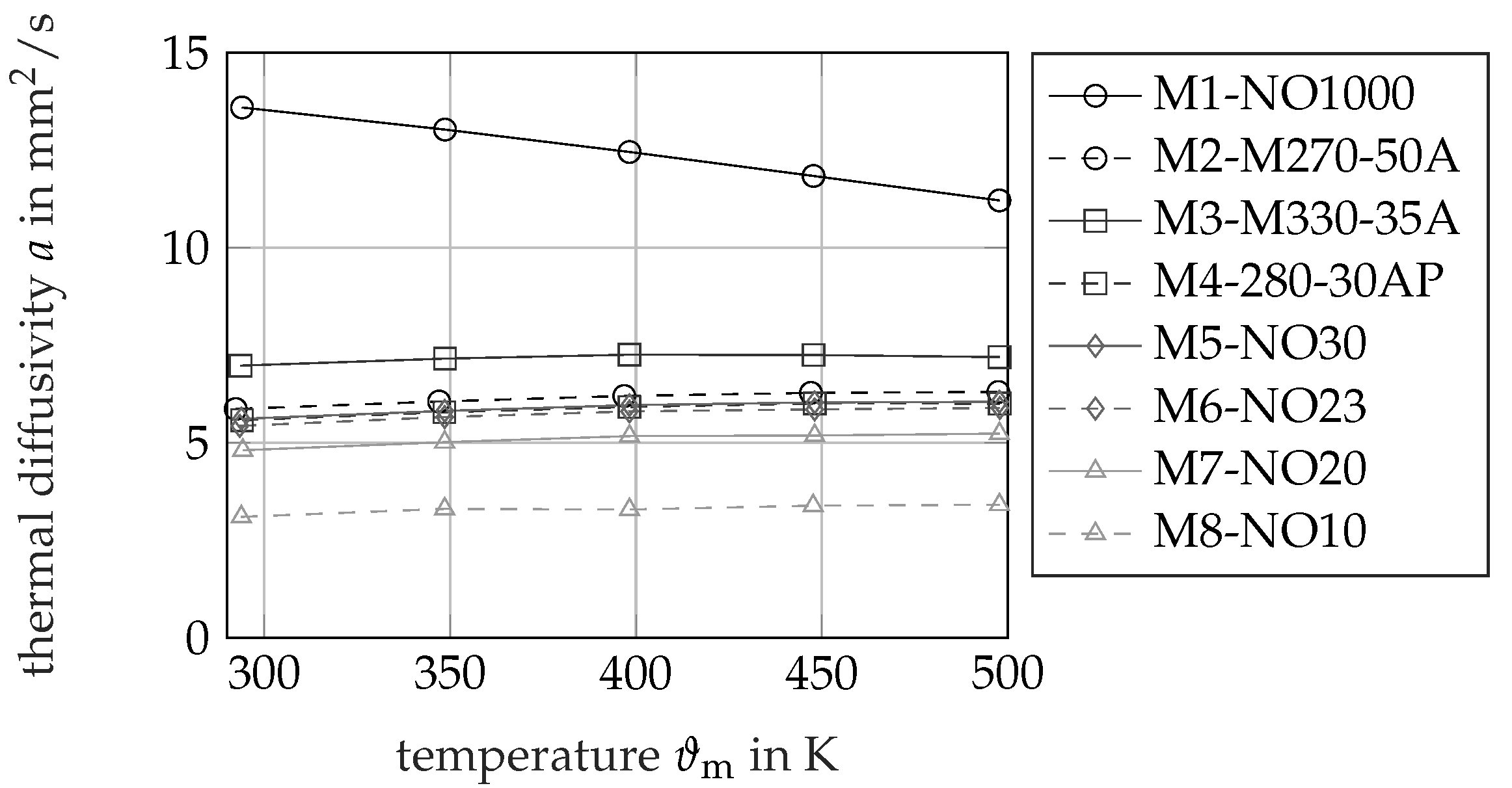 Energies 14 05310 g006 550