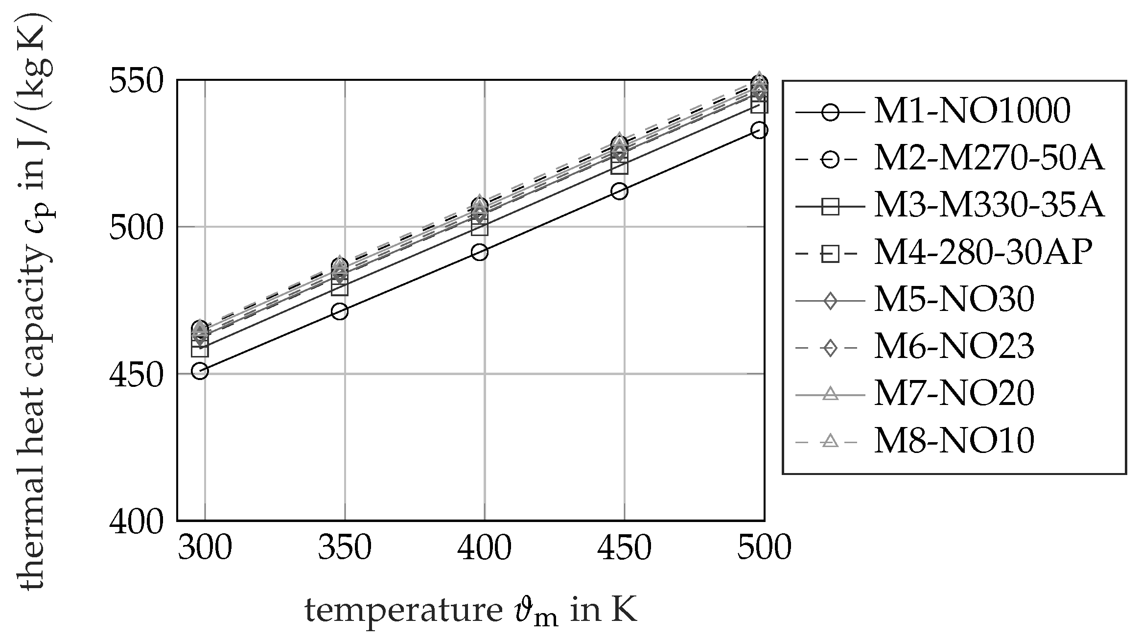 Energies 14 05310 g008 550