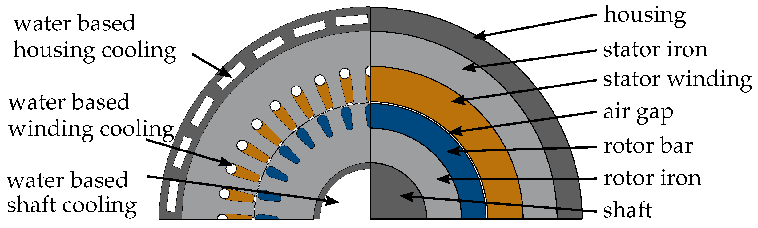 Energies 14 05310 g009 550