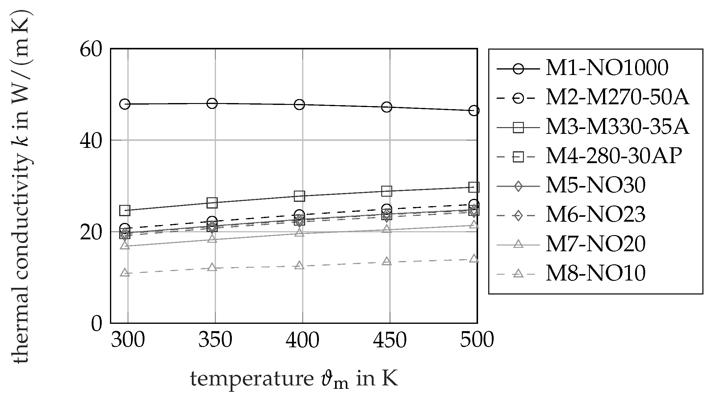 Energies 14 05310 g011 550
