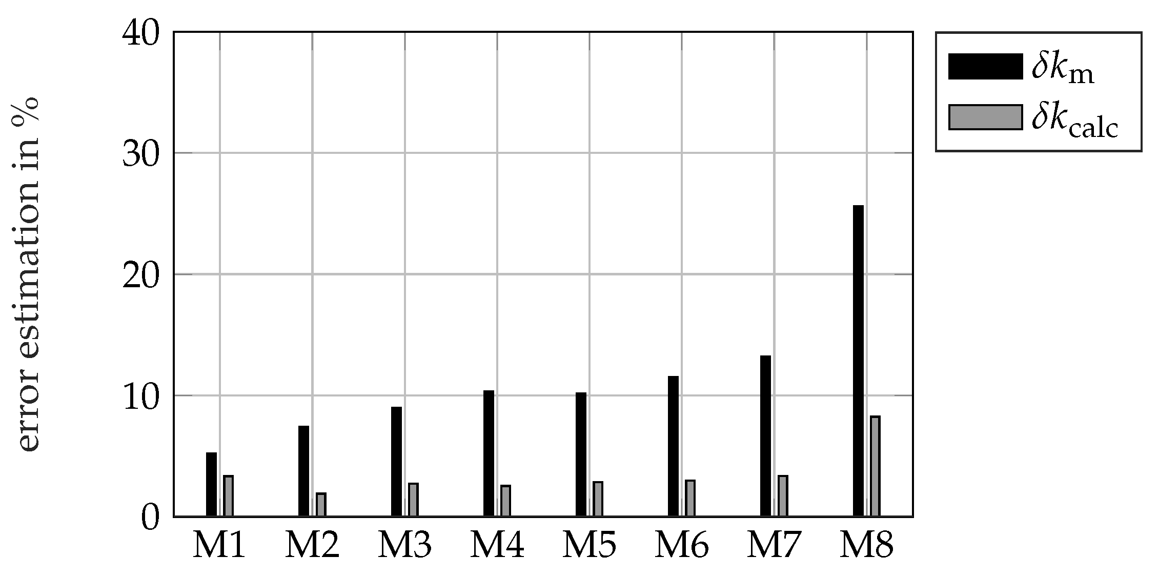 Energies 14 05310 g014 550
