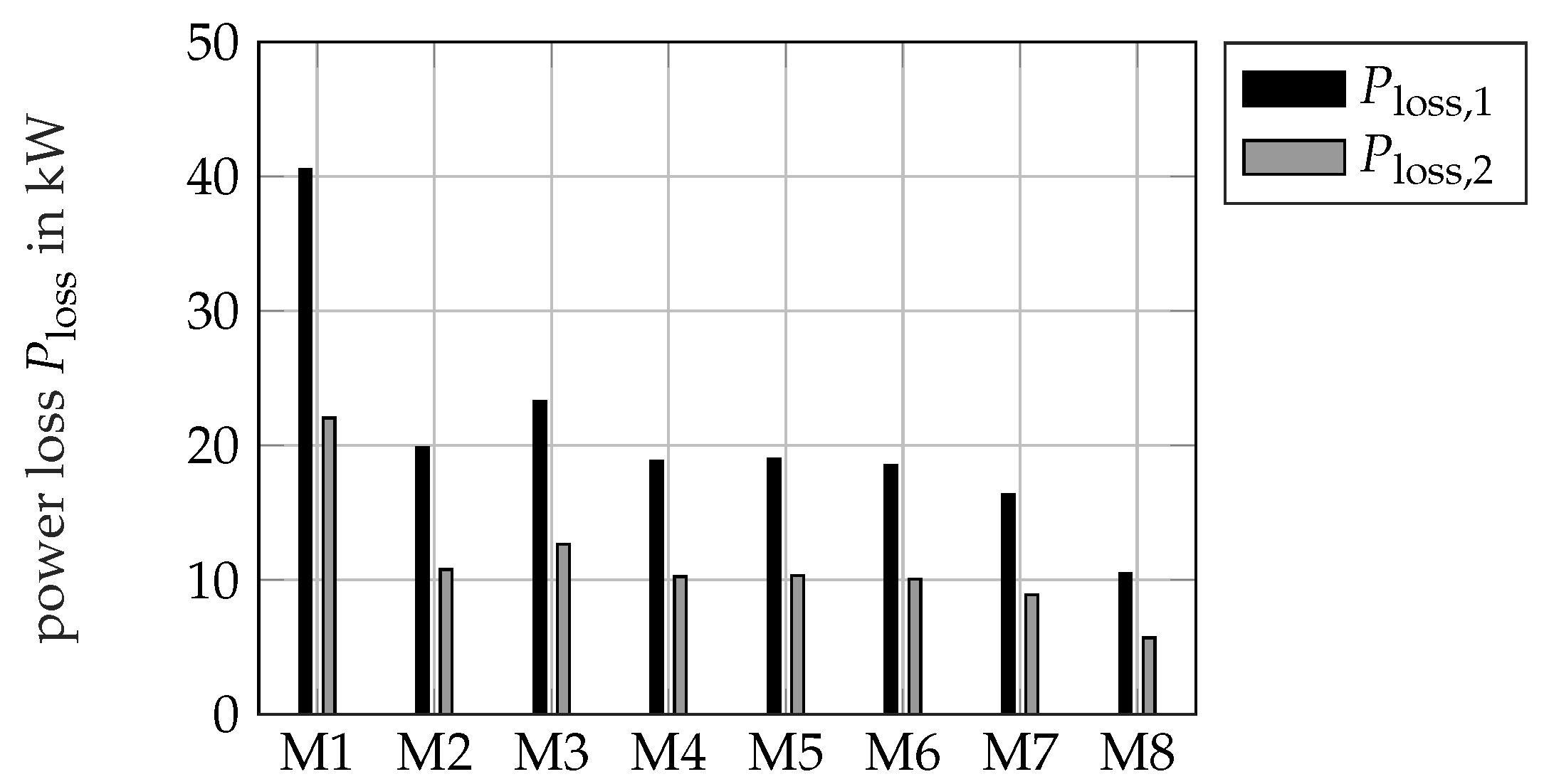 Energies 14 05310 g015 550