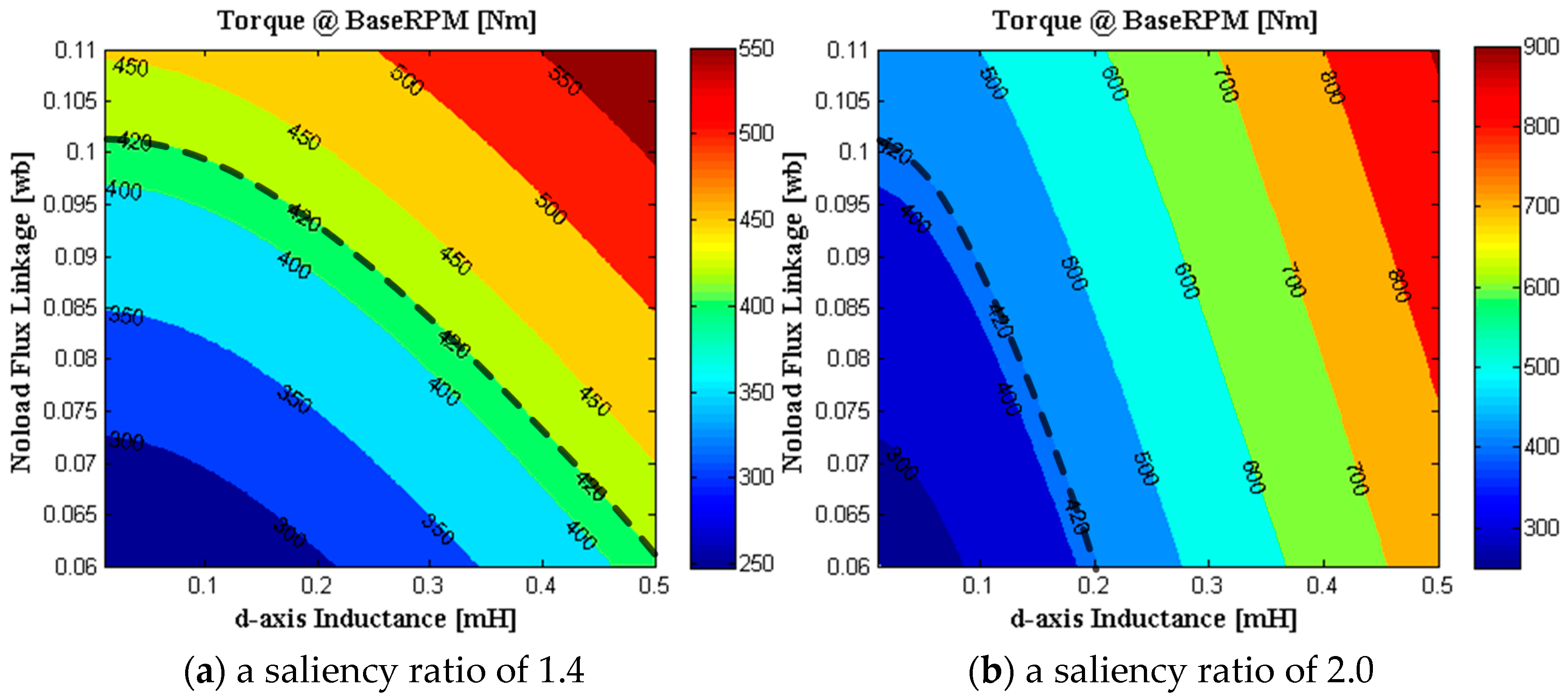 Energies 14 05311 g001 550