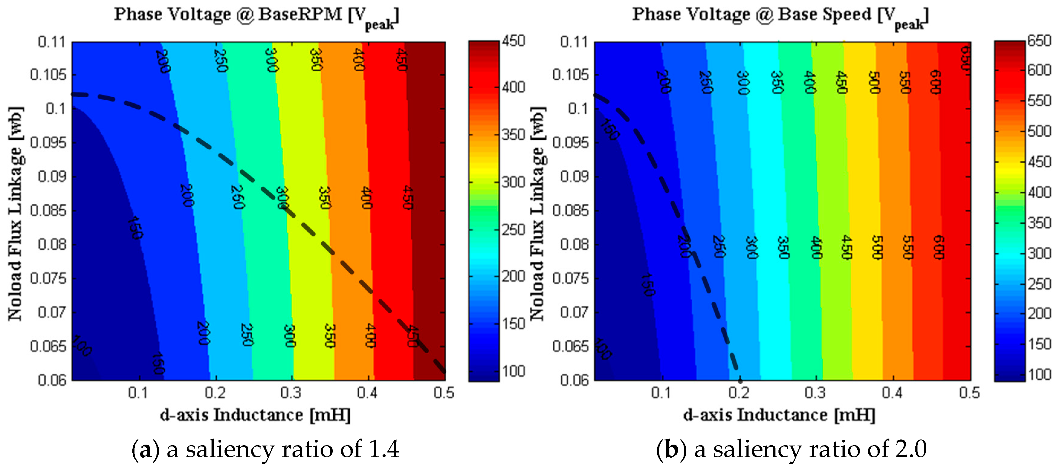 Energies 14 05311 g002 550