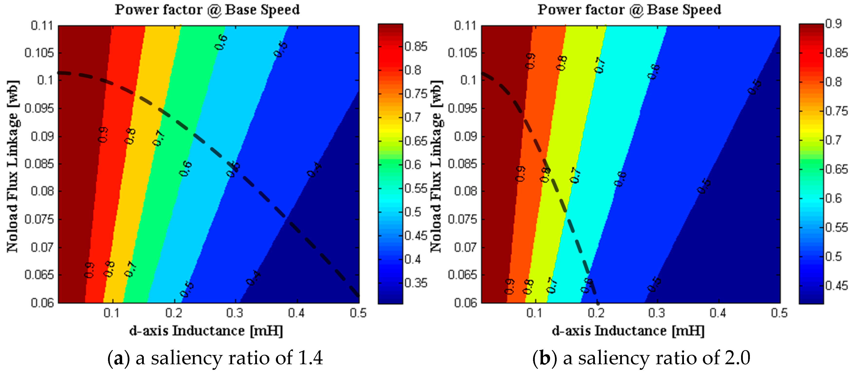 Energies 14 05311 g003 550