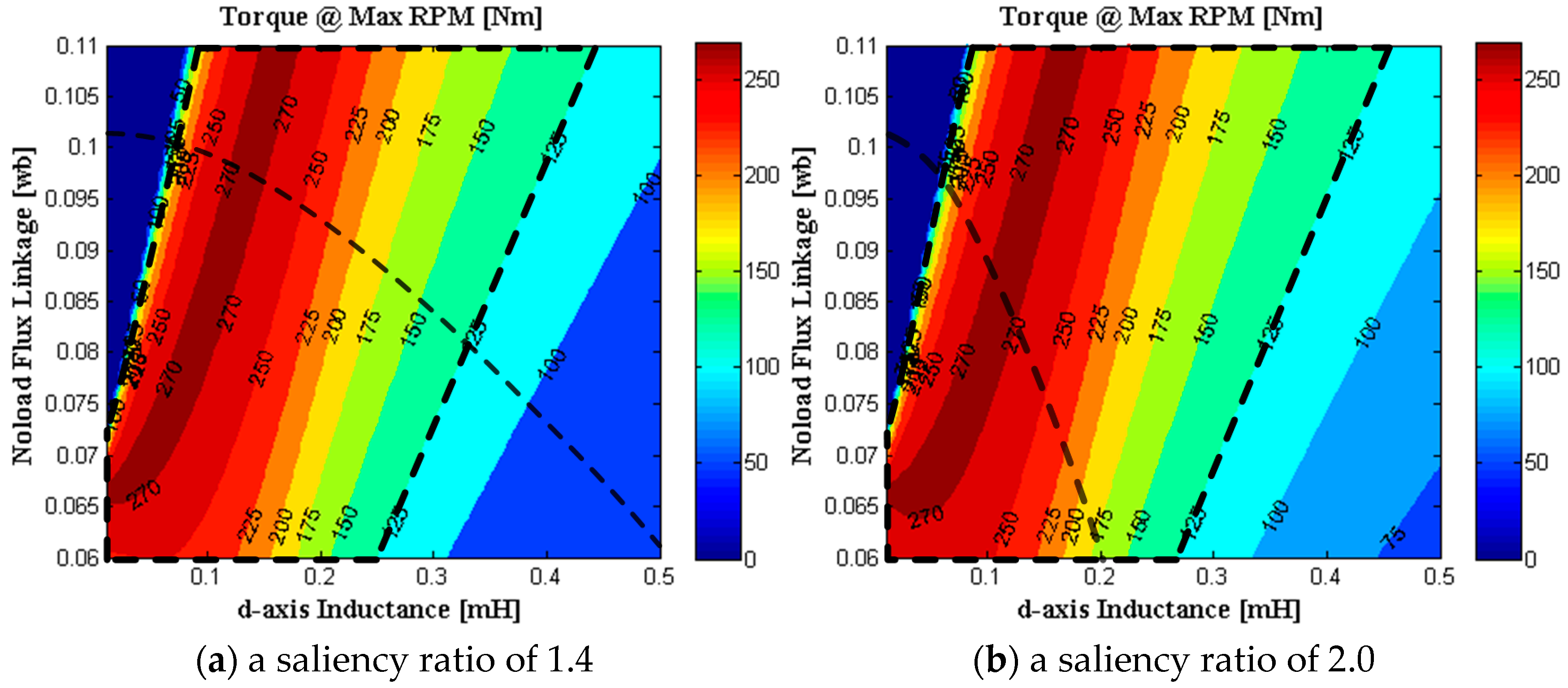 Energies 14 05311 g004 550