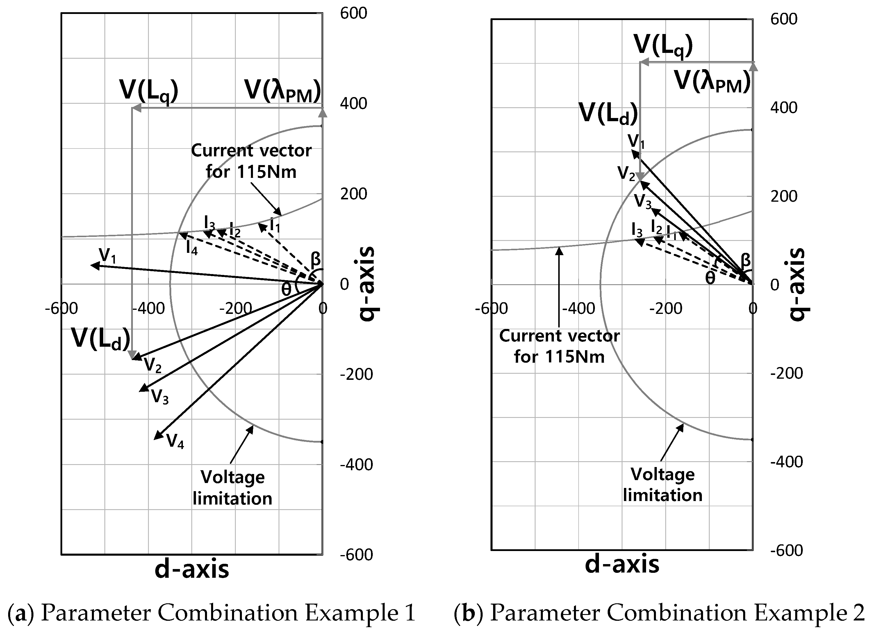 Energies 14 05311 g007 550