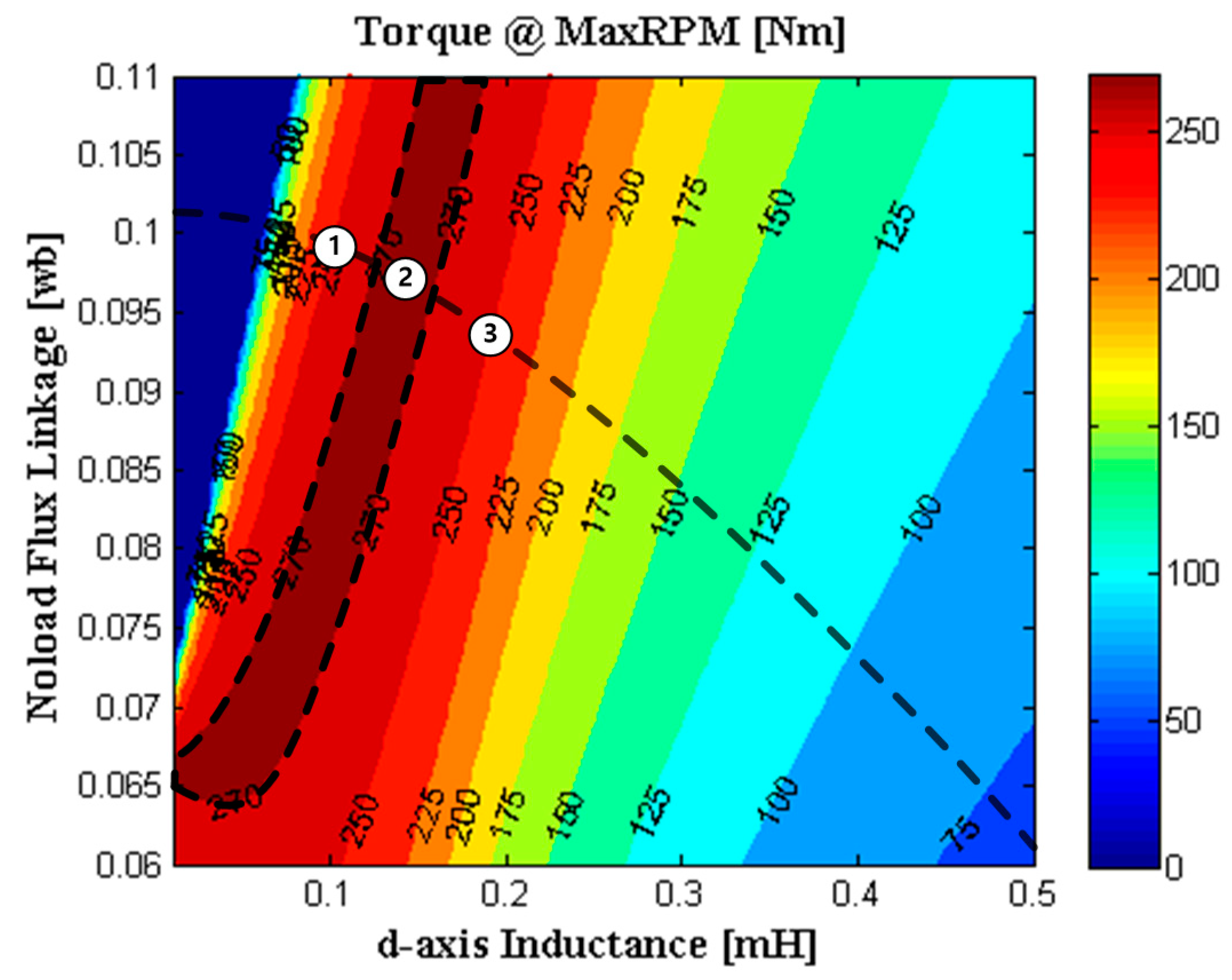 Energies 14 05311 g008 550