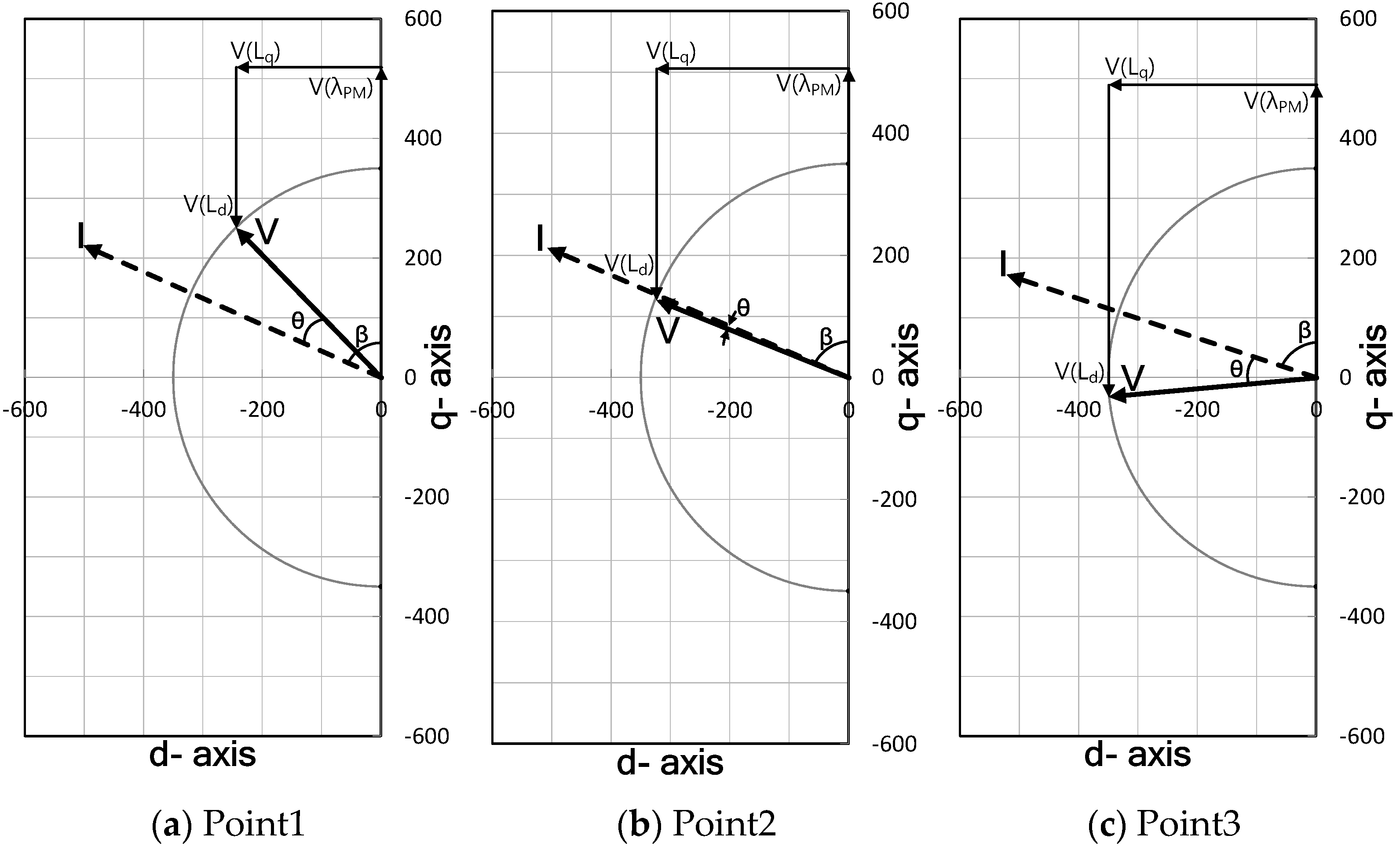 Energies 14 05311 g009 550