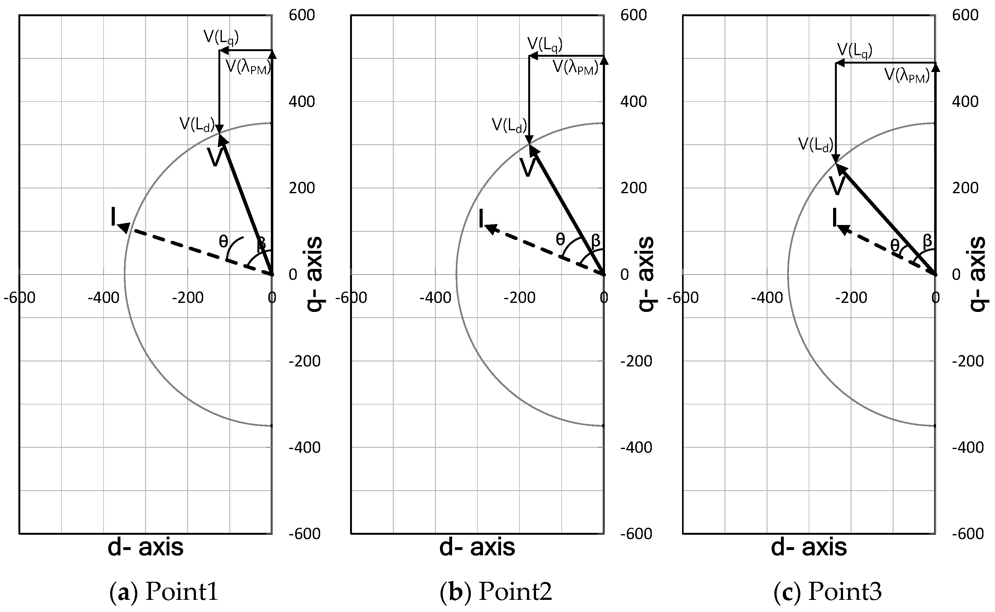 Energies 14 05311 g010 550
