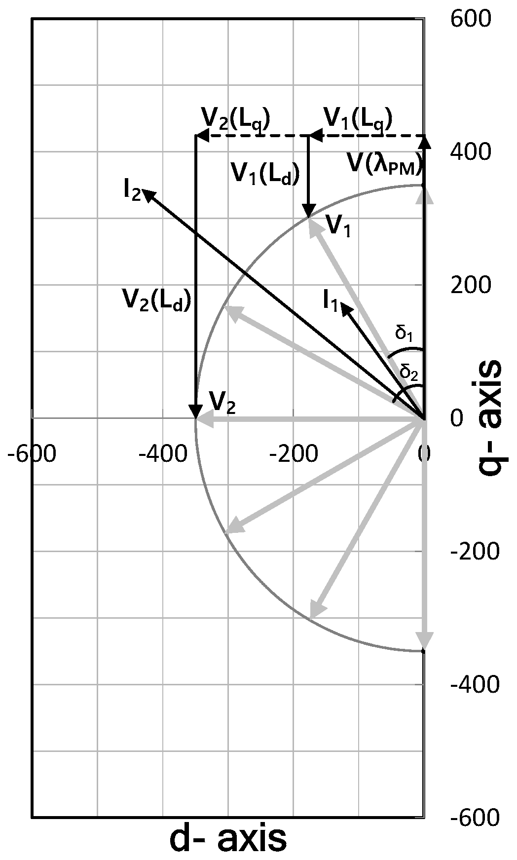 Energies 14 05311 g011 550