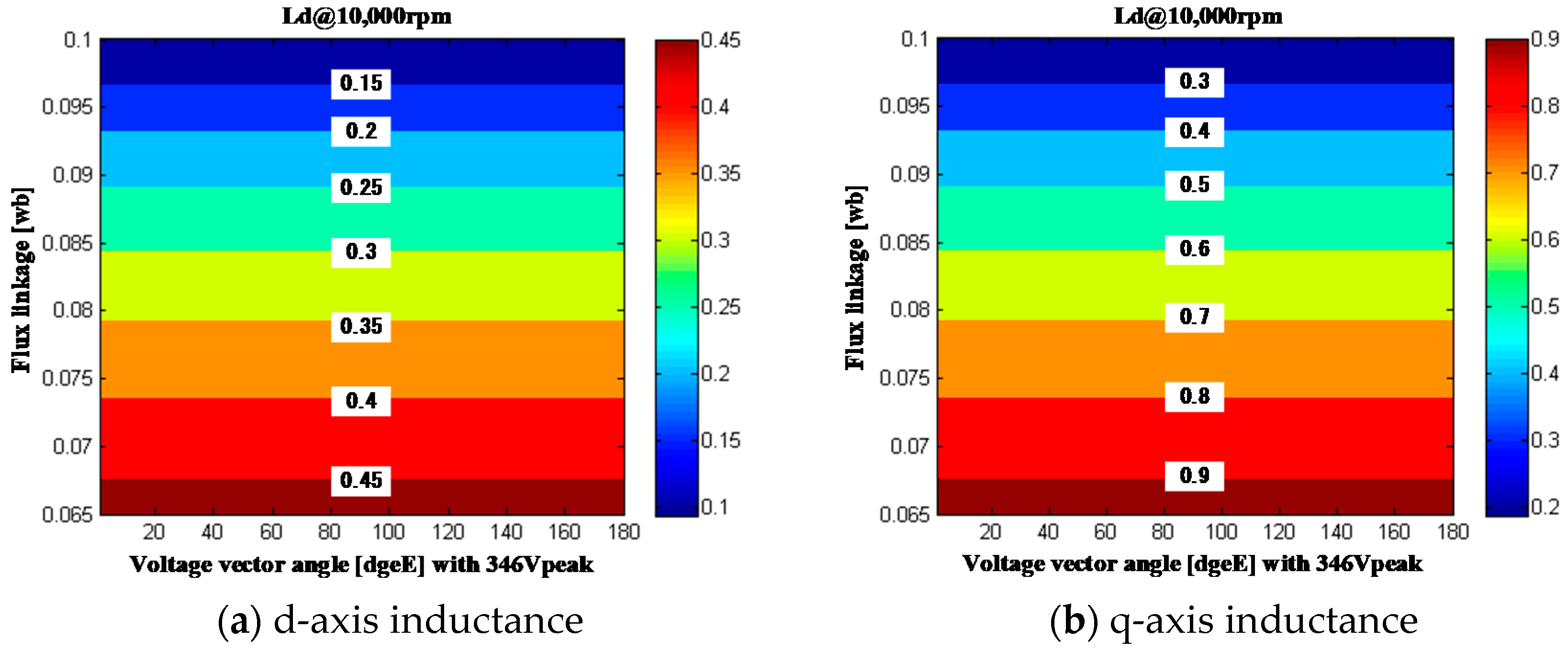 Energies 14 05311 g012 550