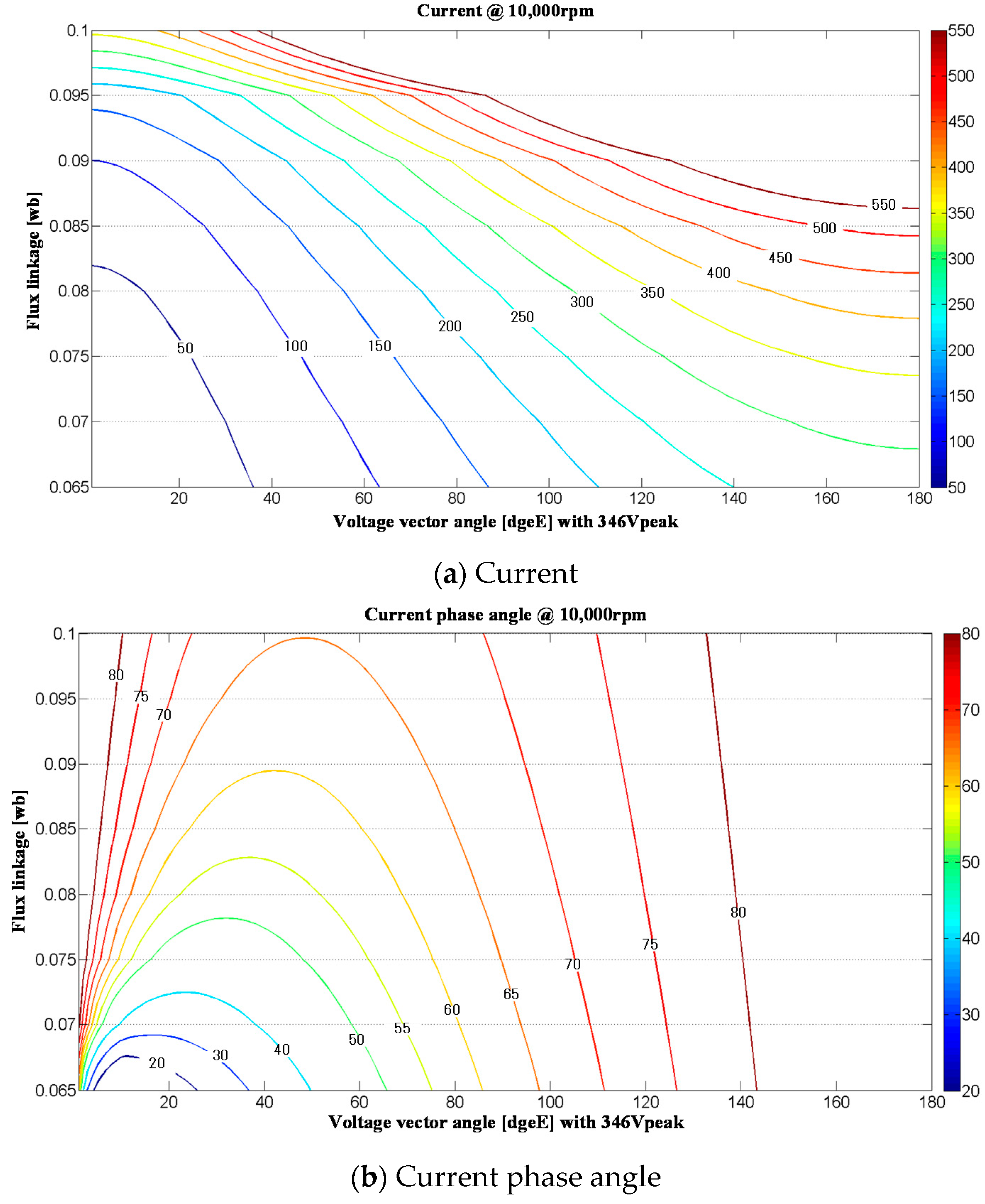 Energies 14 05311 g013 550