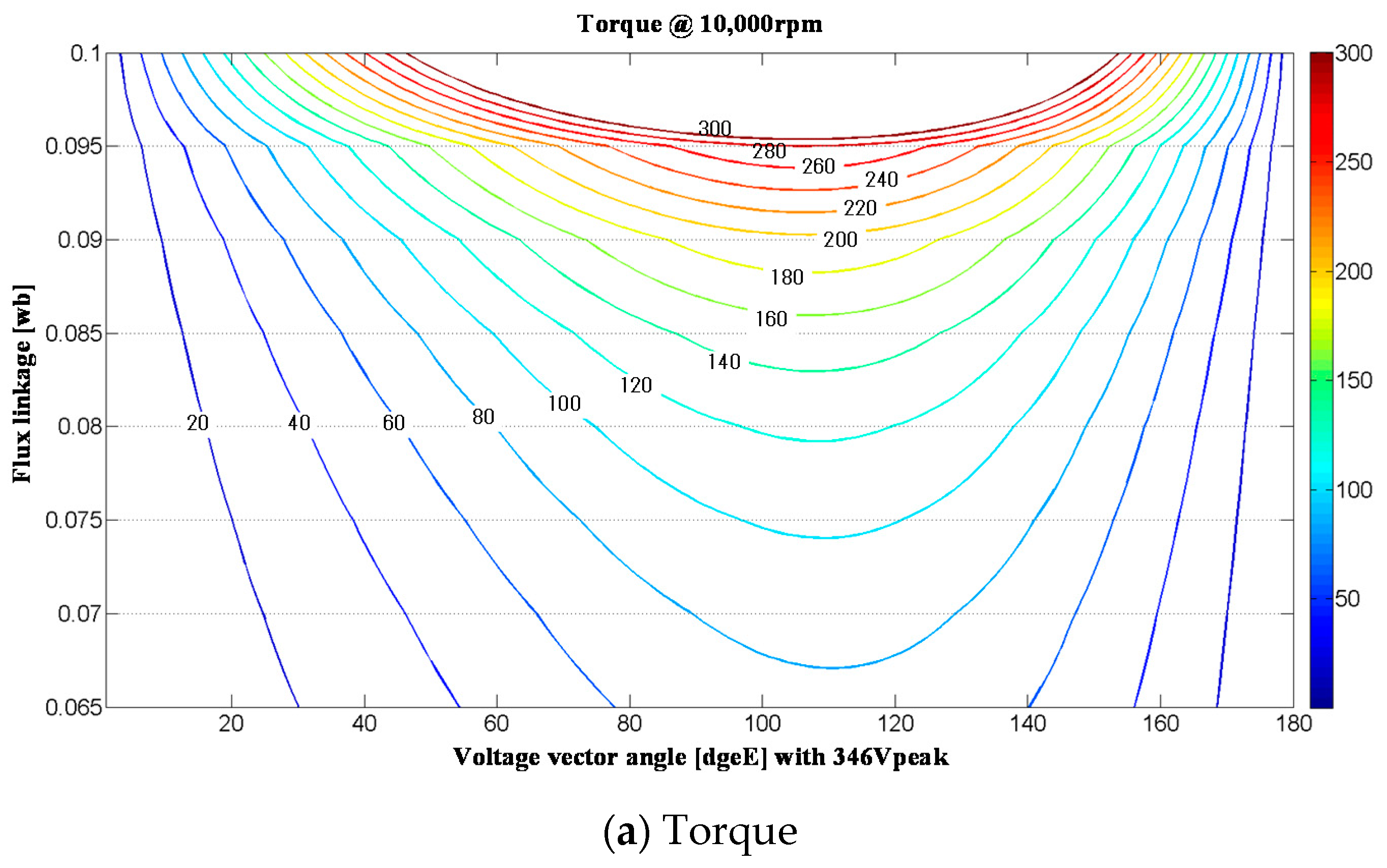 Energies 14 05311 g014a 550