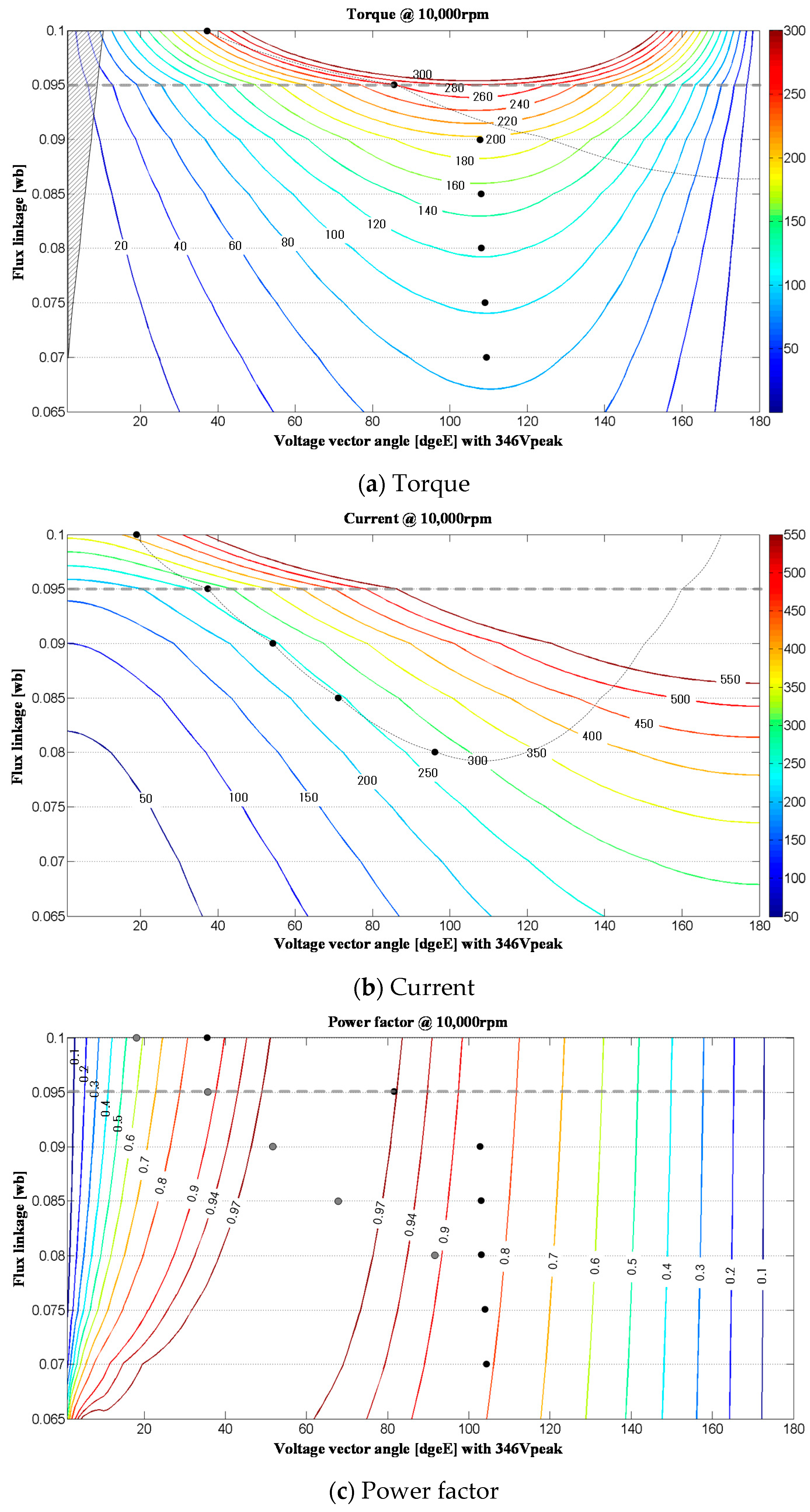 Energies 14 05311 g015 550