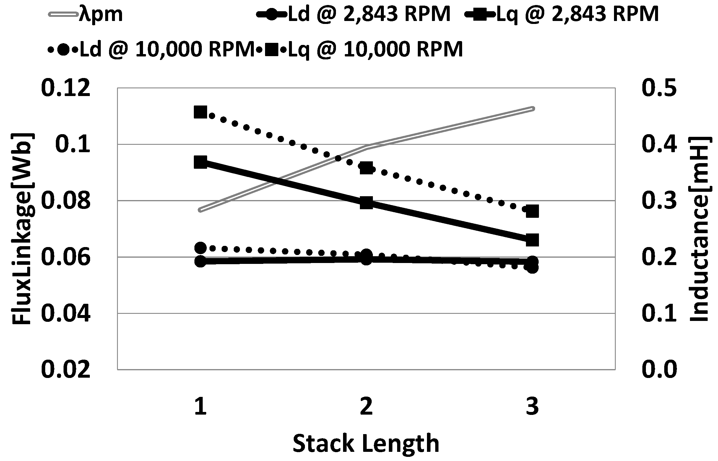 Energies 14 05311 g018 550