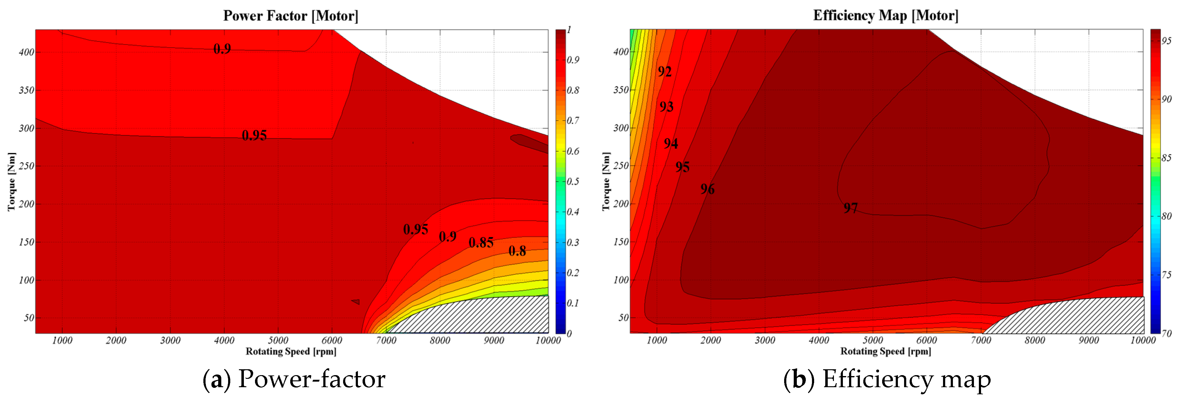 Energies 14 05311 g021 550