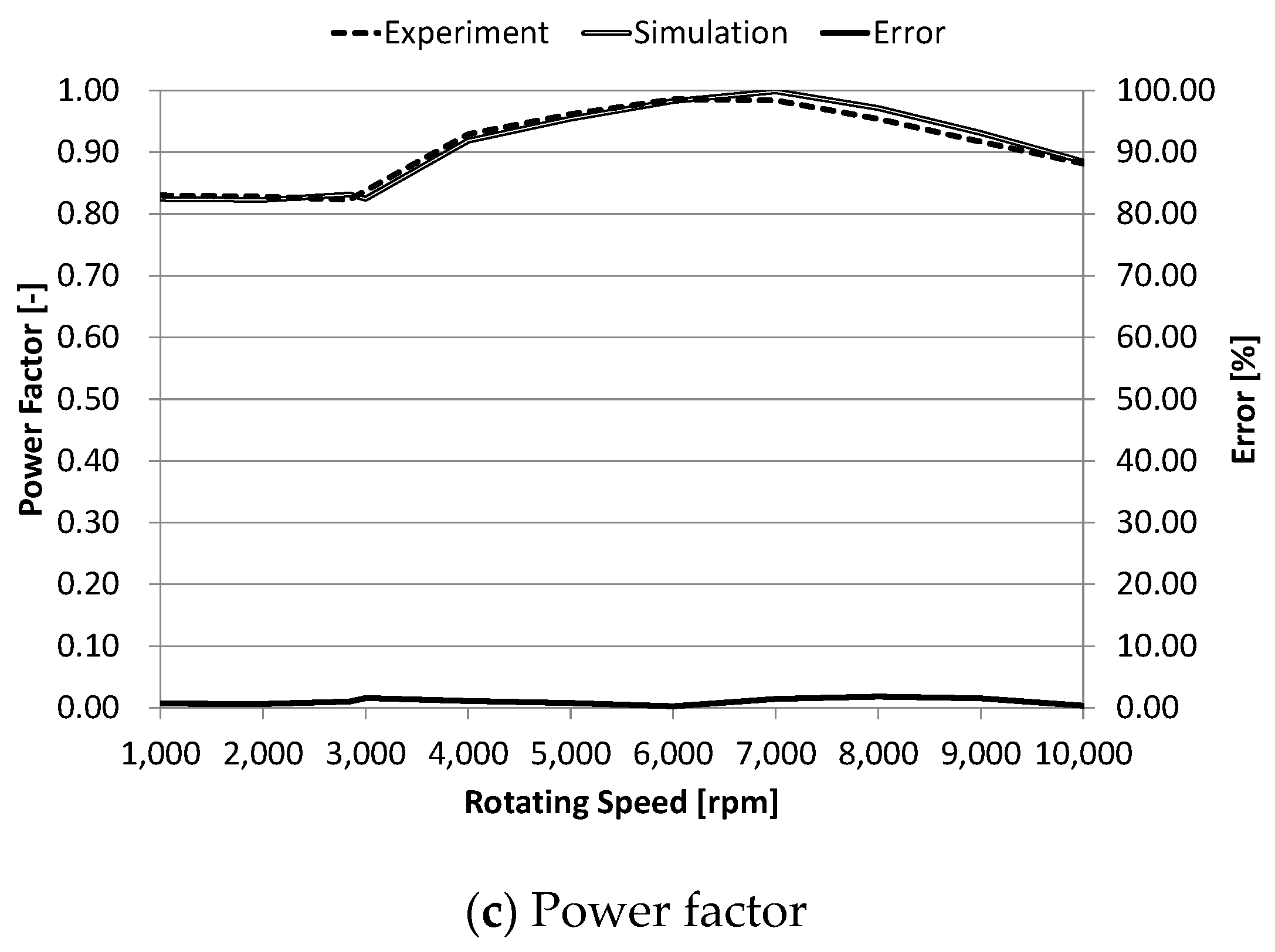 Energies 14 05311 g023b 550