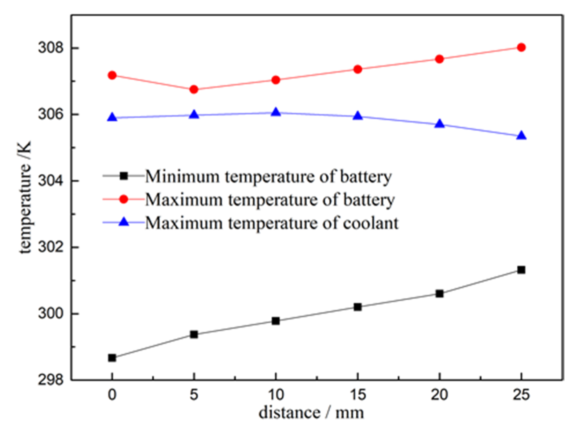 Energies 14 05312 g007