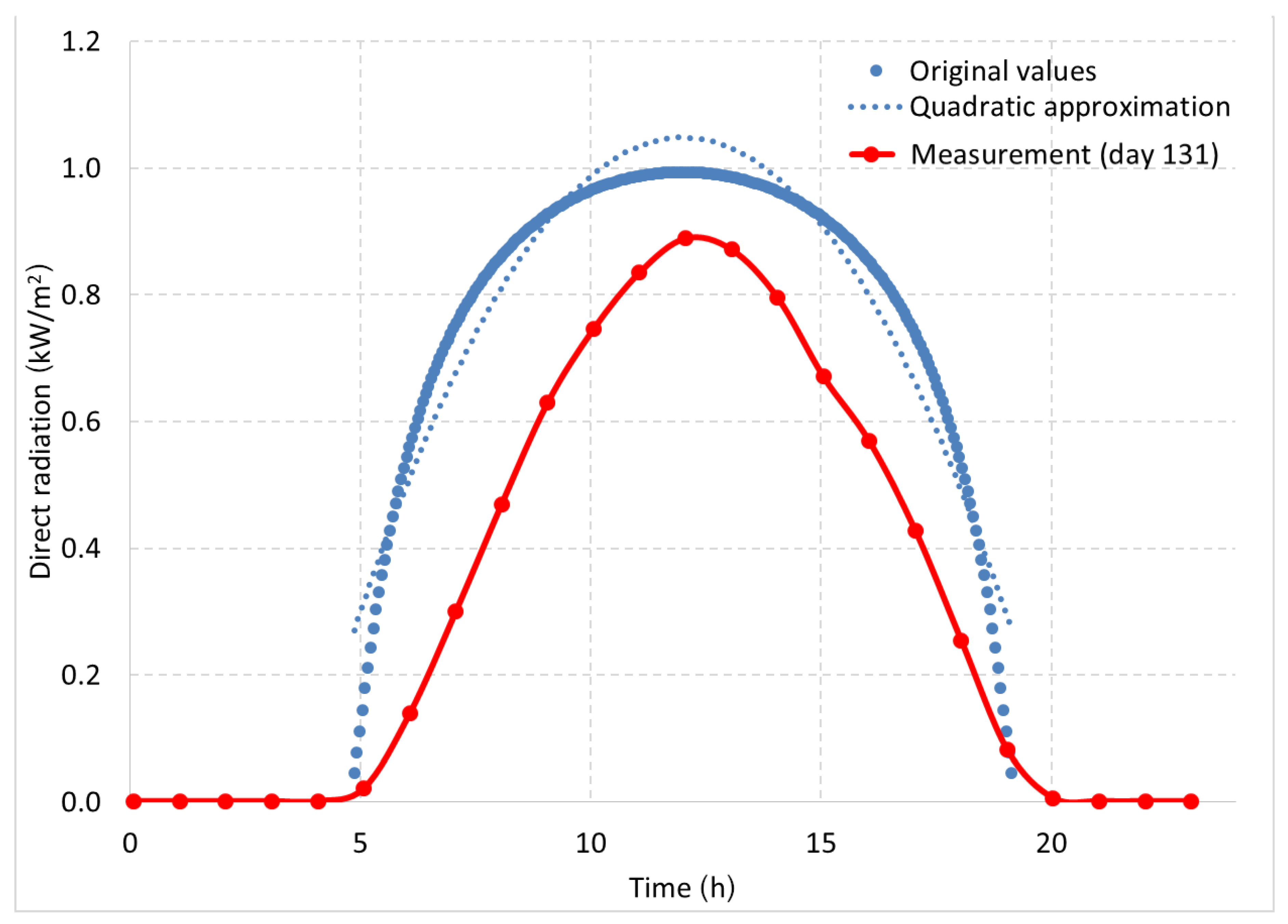Energies 14 05313 g002
