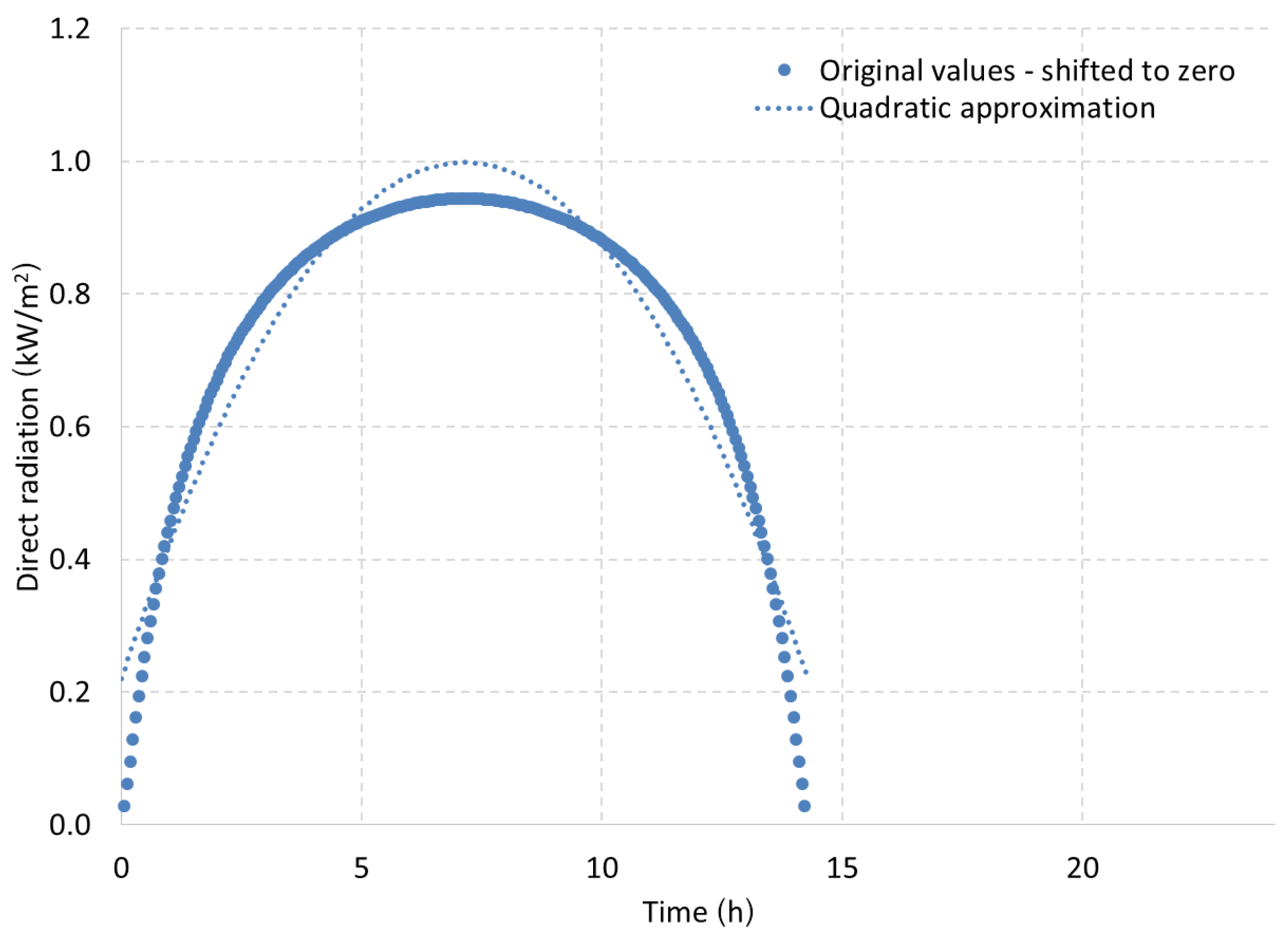 Energies 14 05313 g003