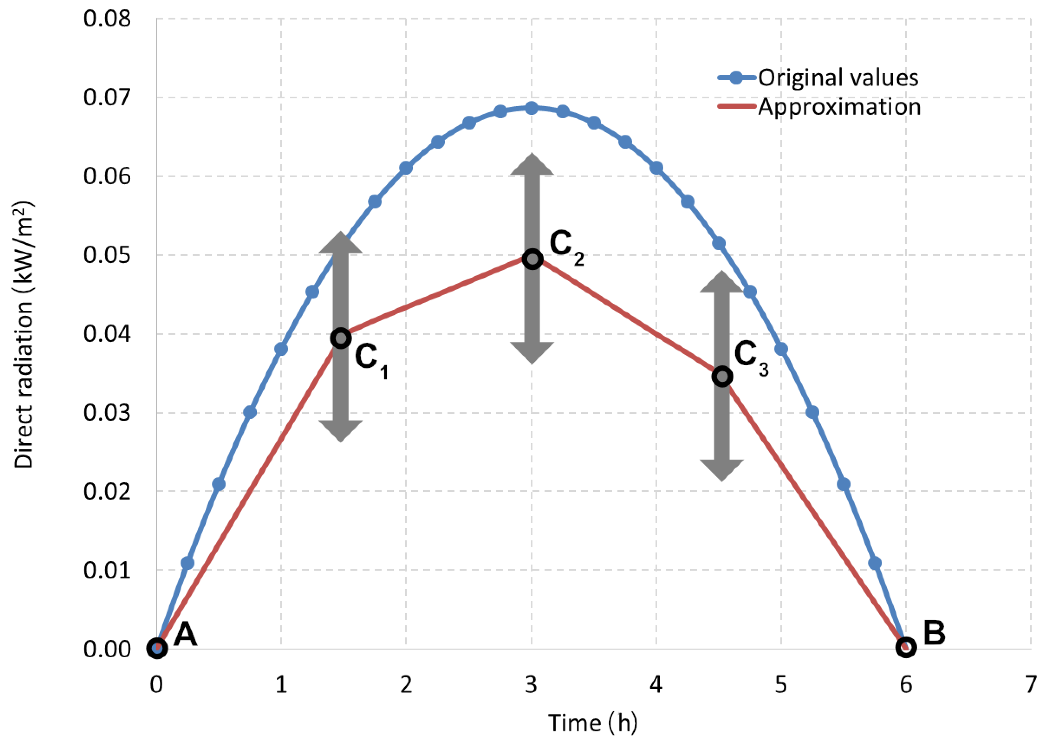 Energies 14 05313 g004