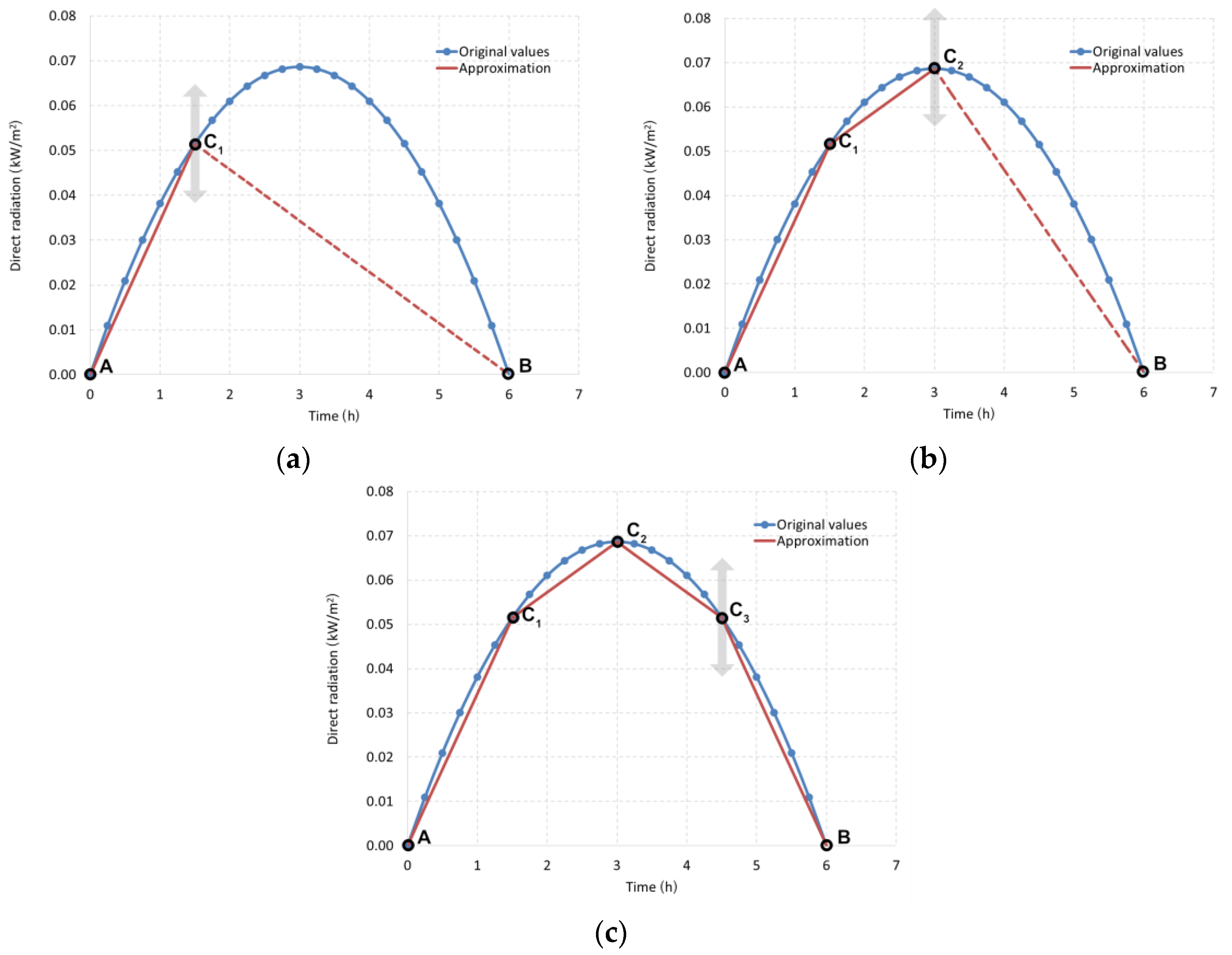 Energies 14 05313 g005