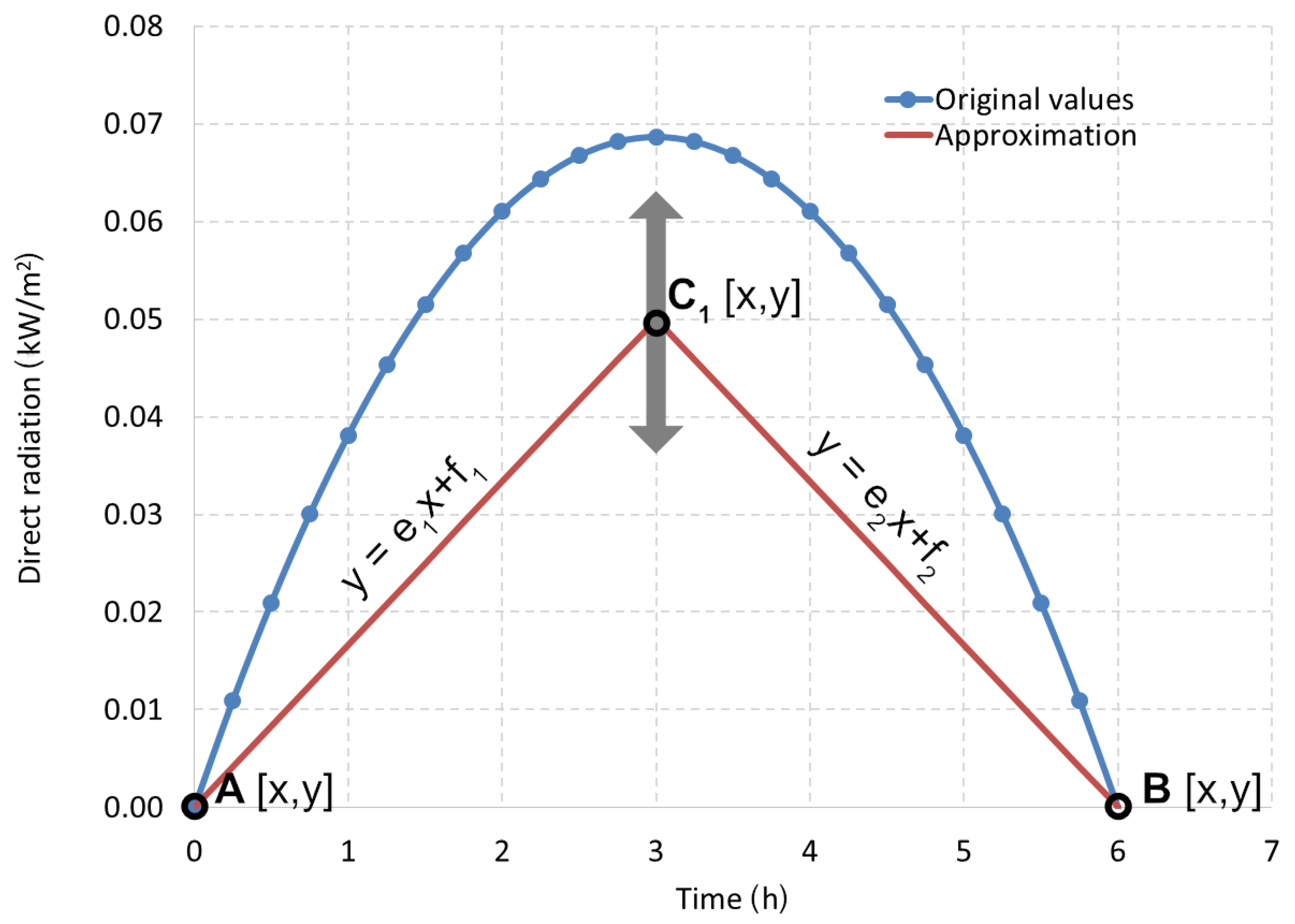 Energies 14 05313 g006