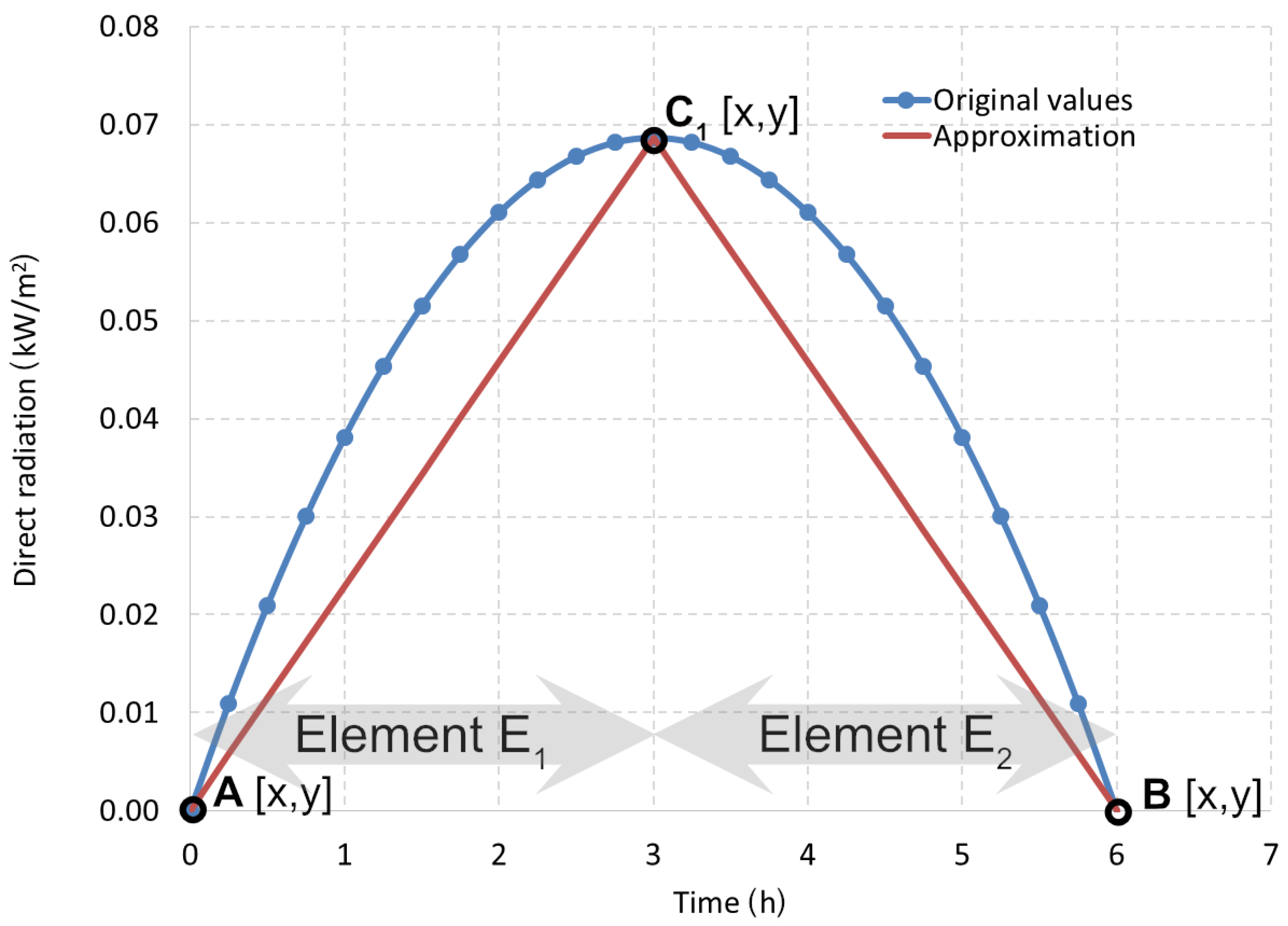 Energies 14 05313 g007