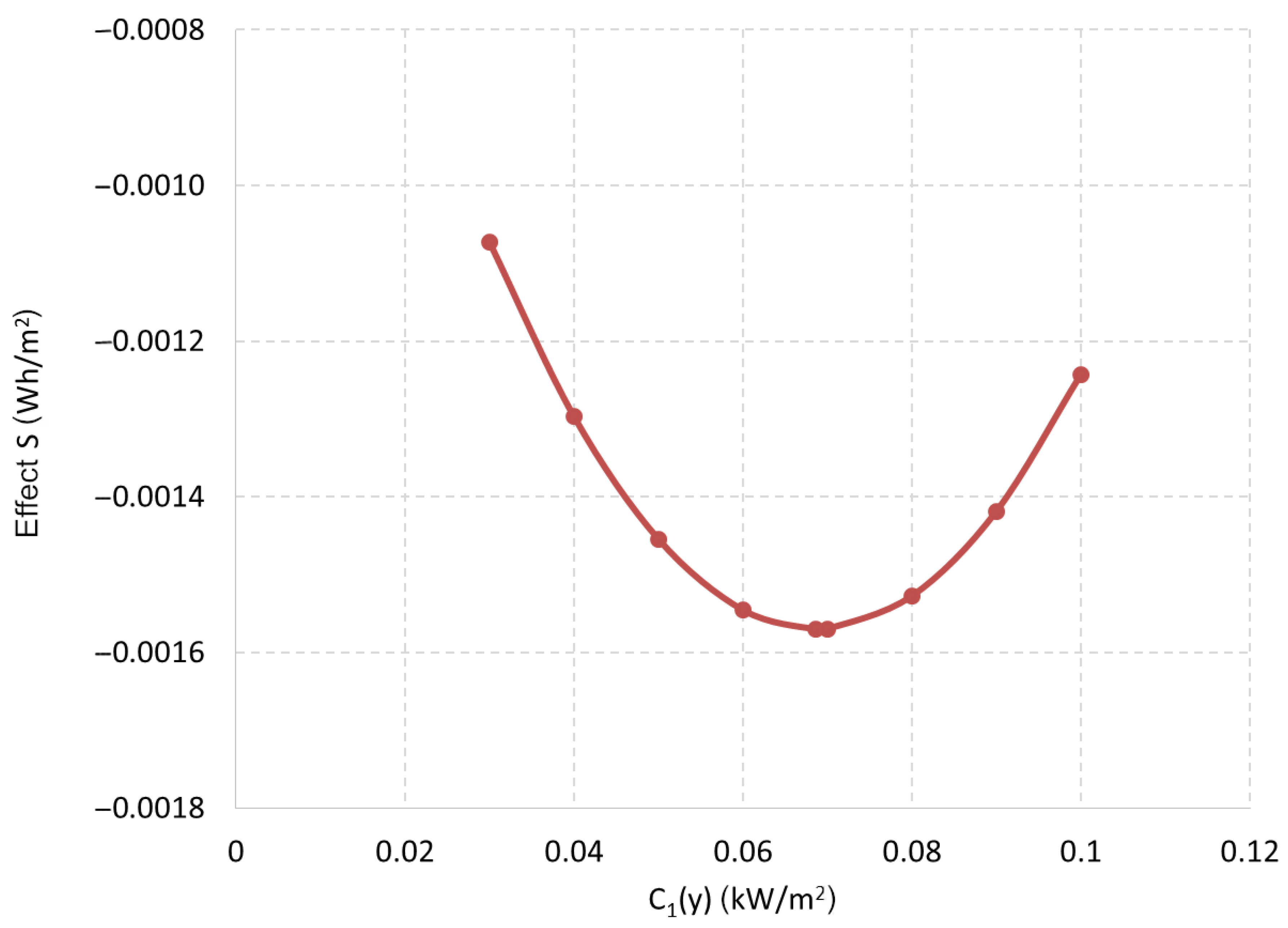 Energies 14 05313 g008