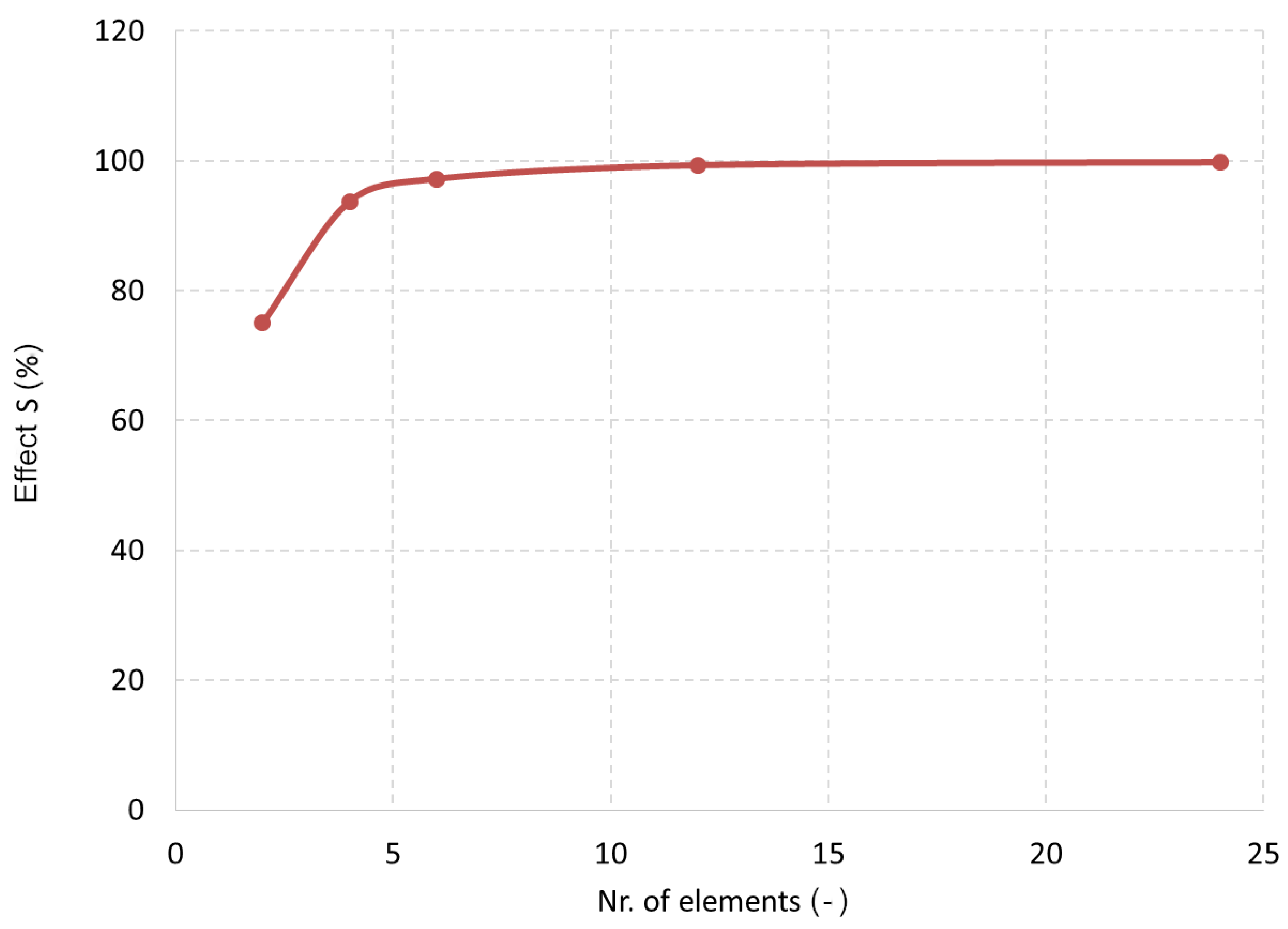 Energies 14 05313 g009