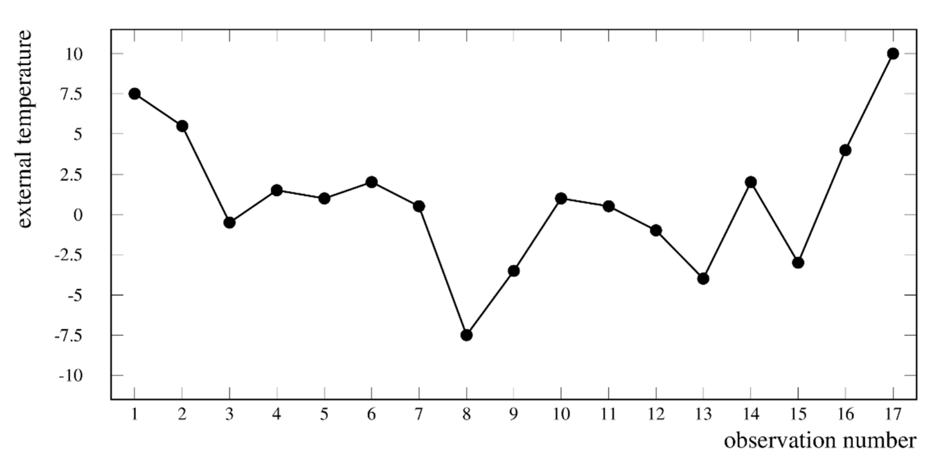Energies 14 05315 g005 550