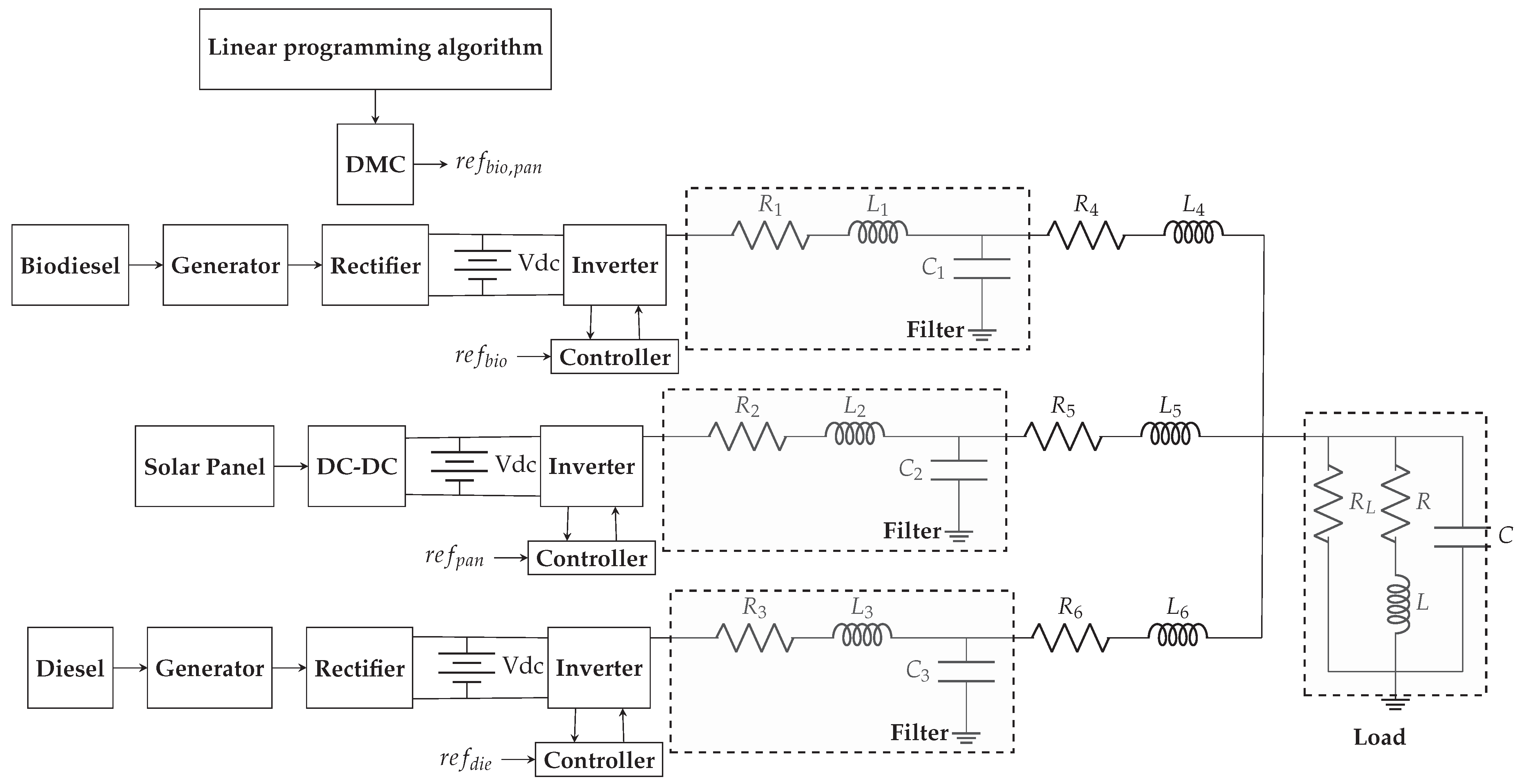 Energies 14 05316 g001 550