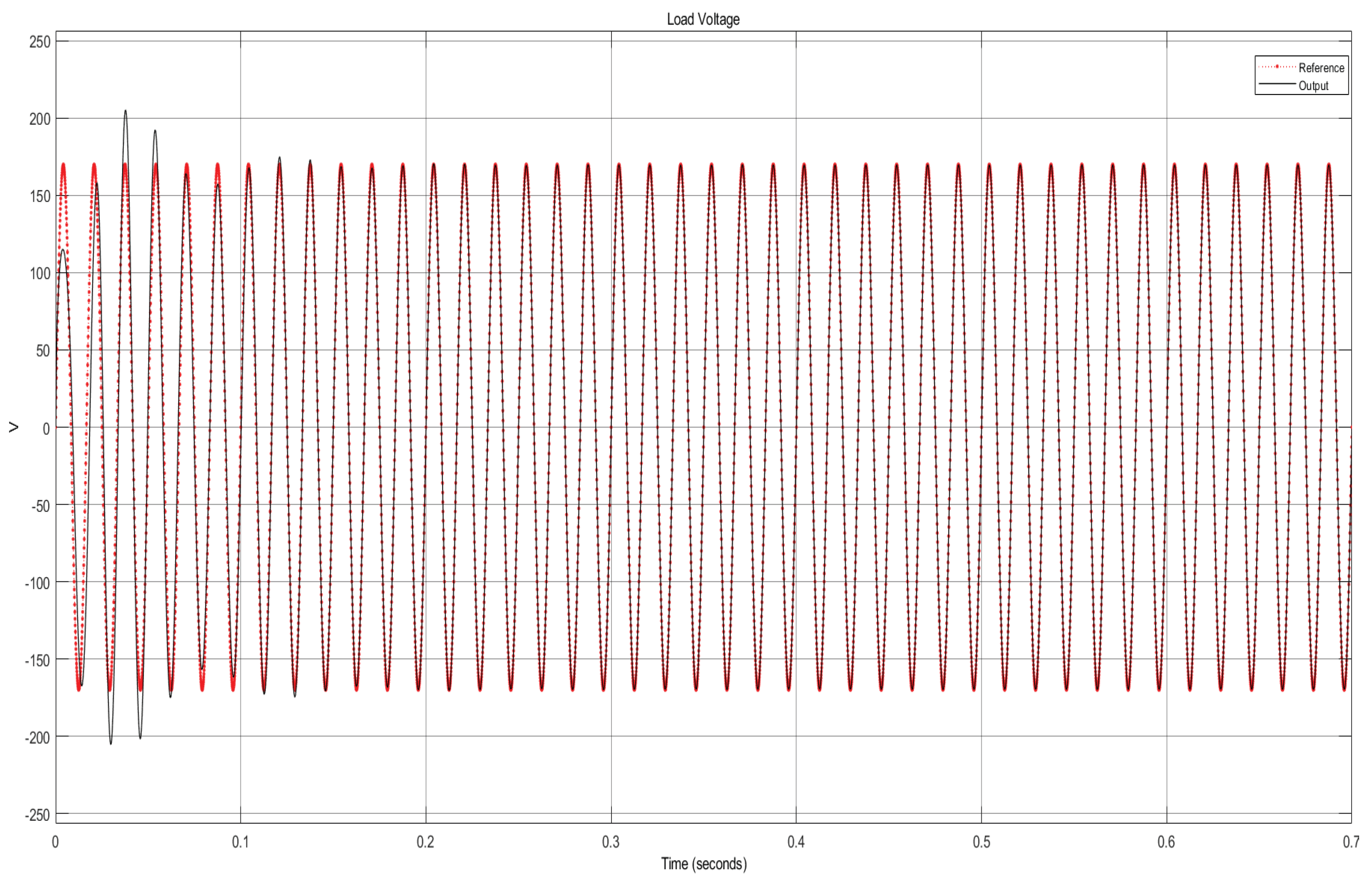 Energies 14 05316 g009 550