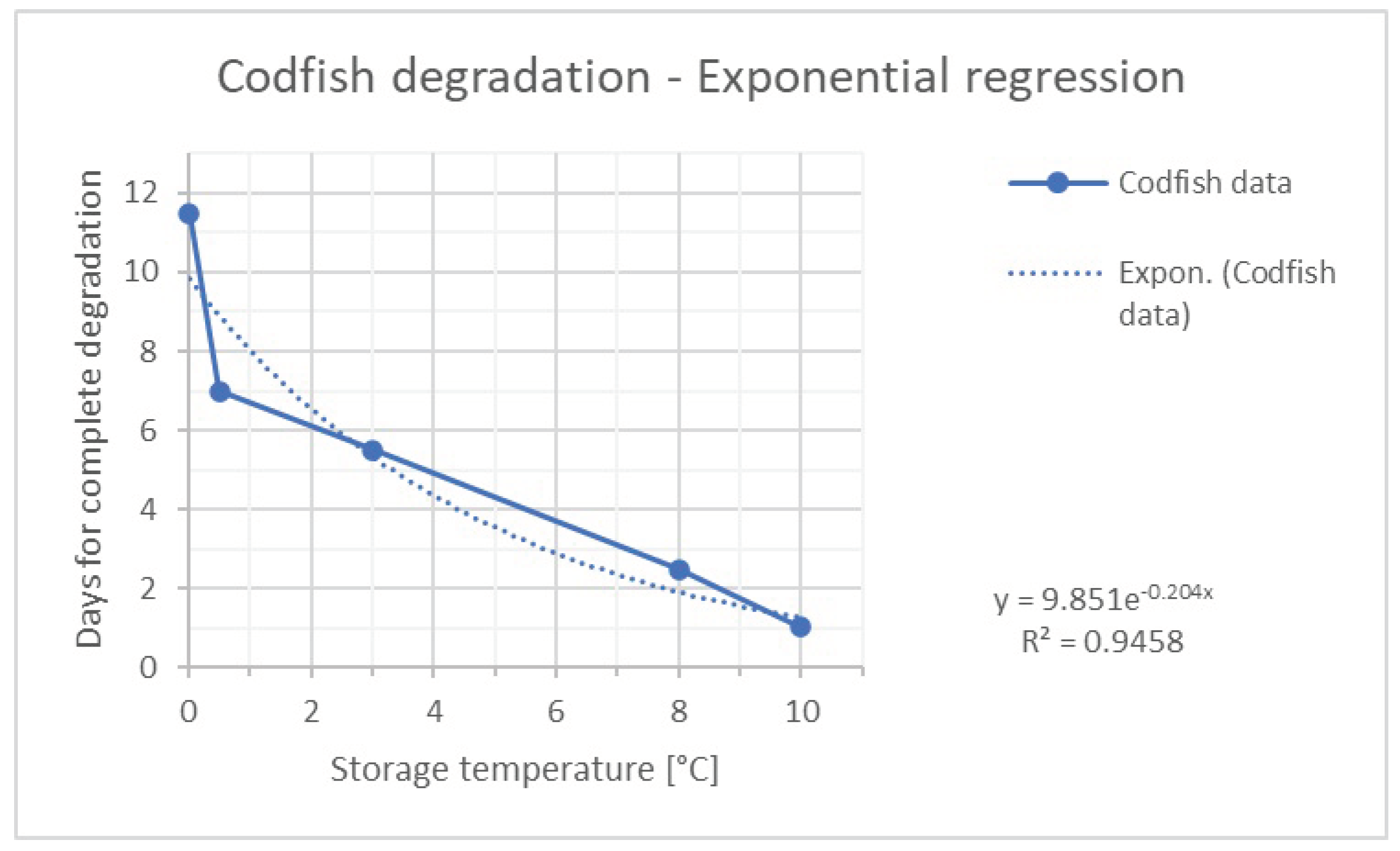 Energies 14 05316 g013 550