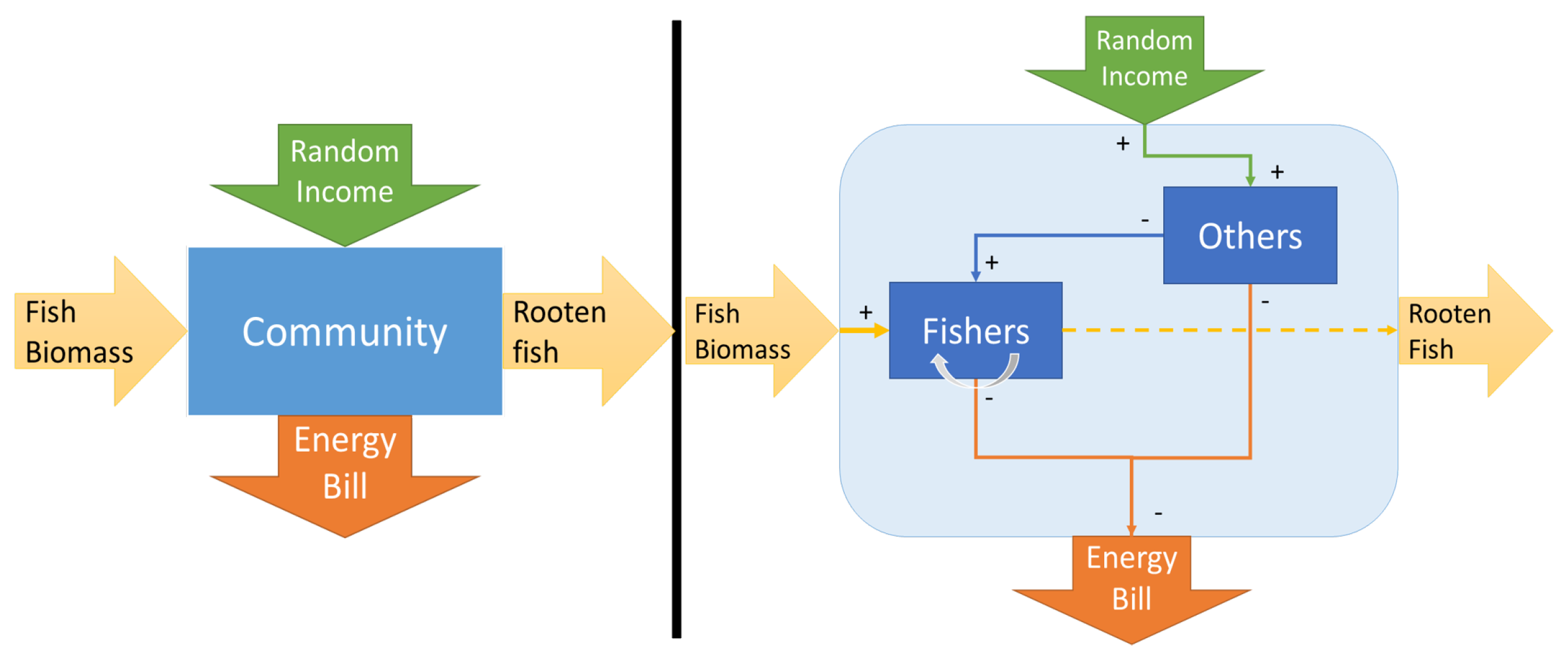 Energies 14 05316 g018 550