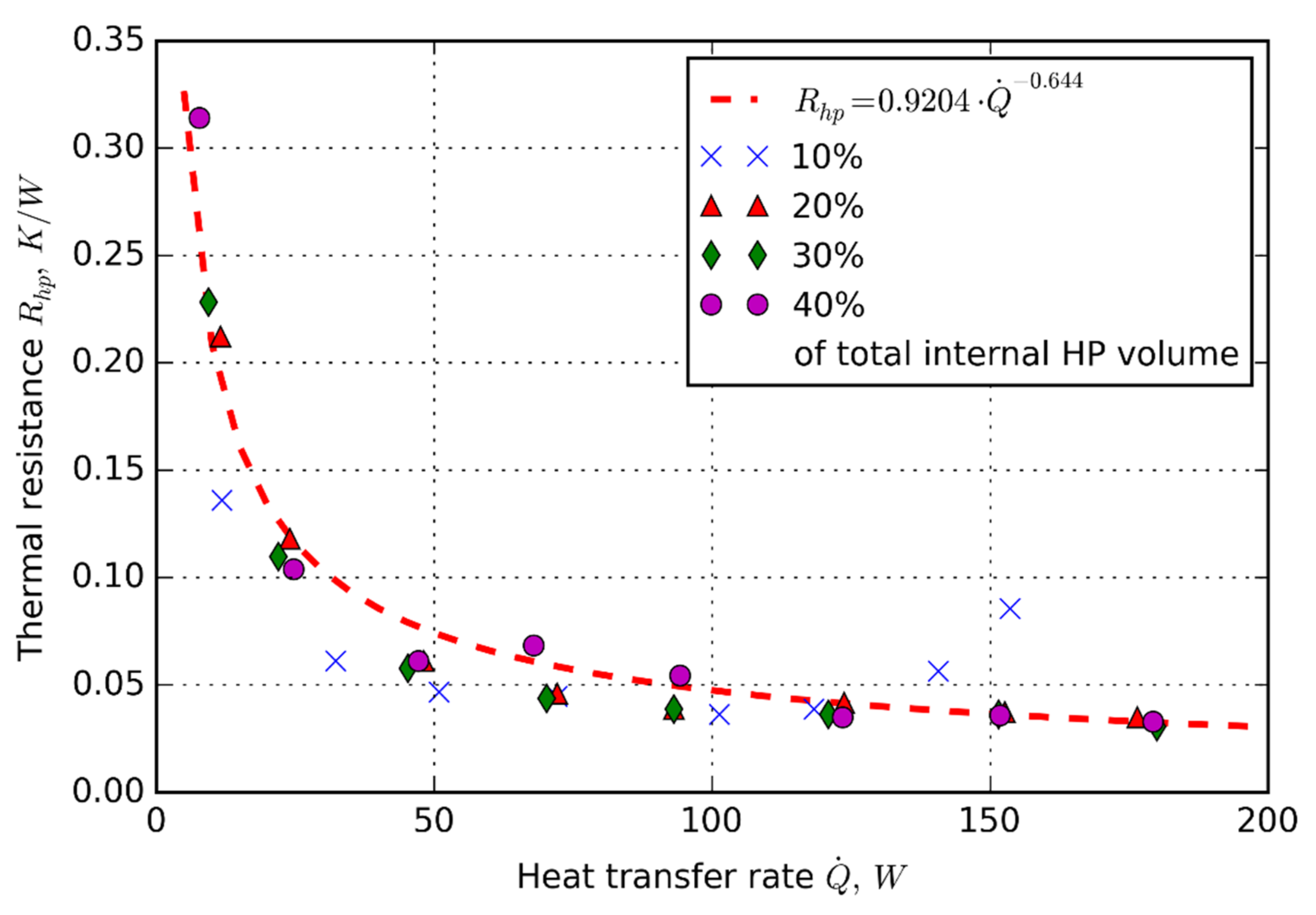 Energies 14 05317 g003 550