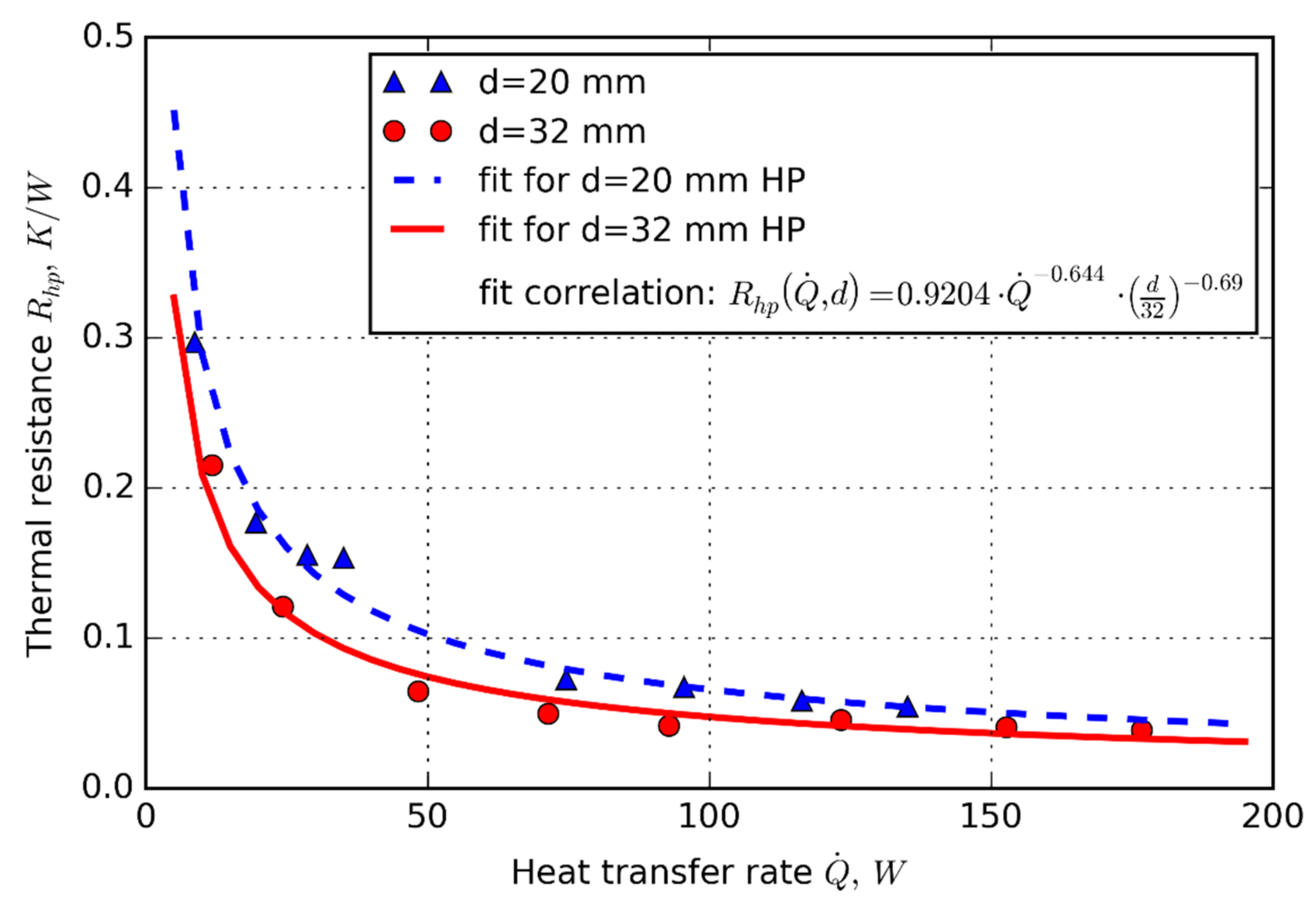 Energies 14 05317 g004 550