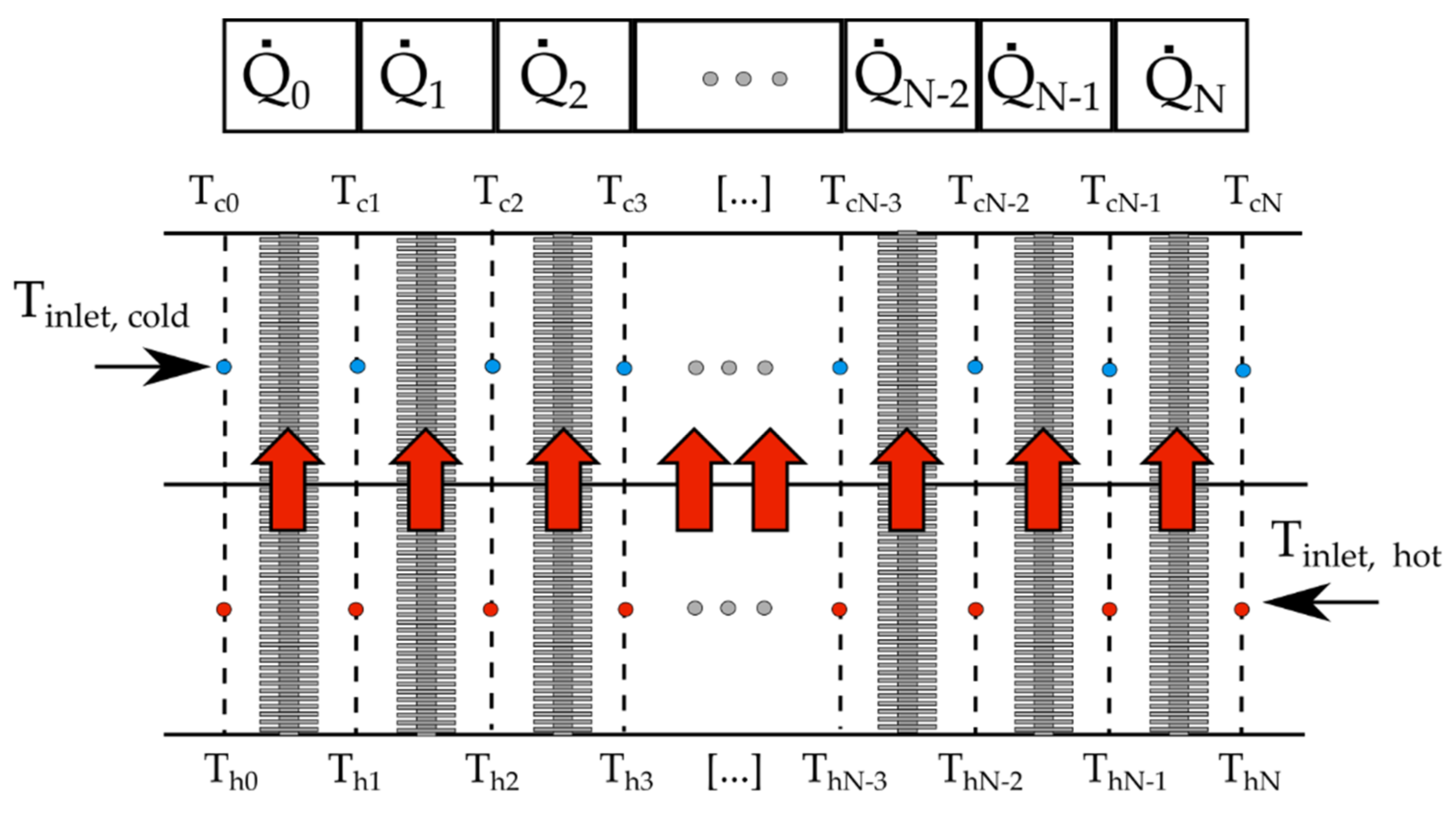 Energies 14 05317 g005 550