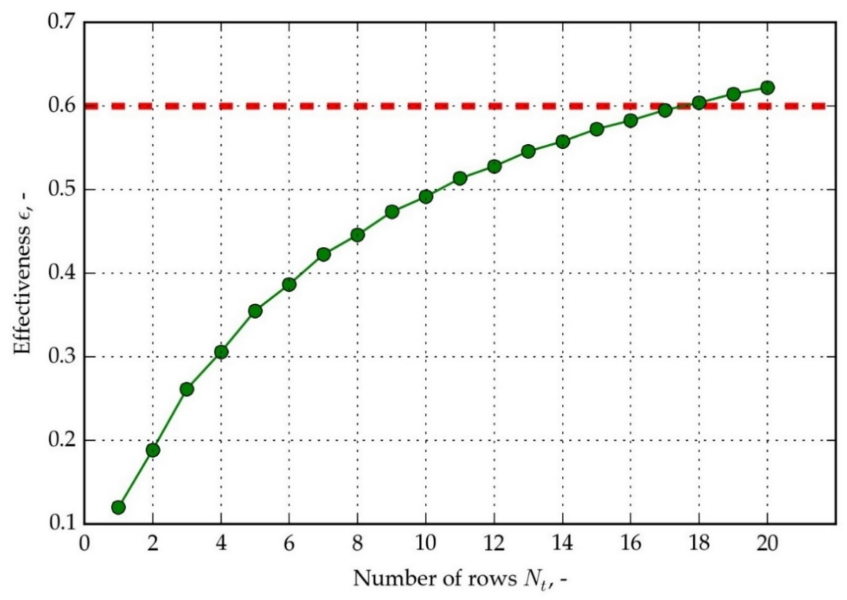 Energies 14 05317 g009 550