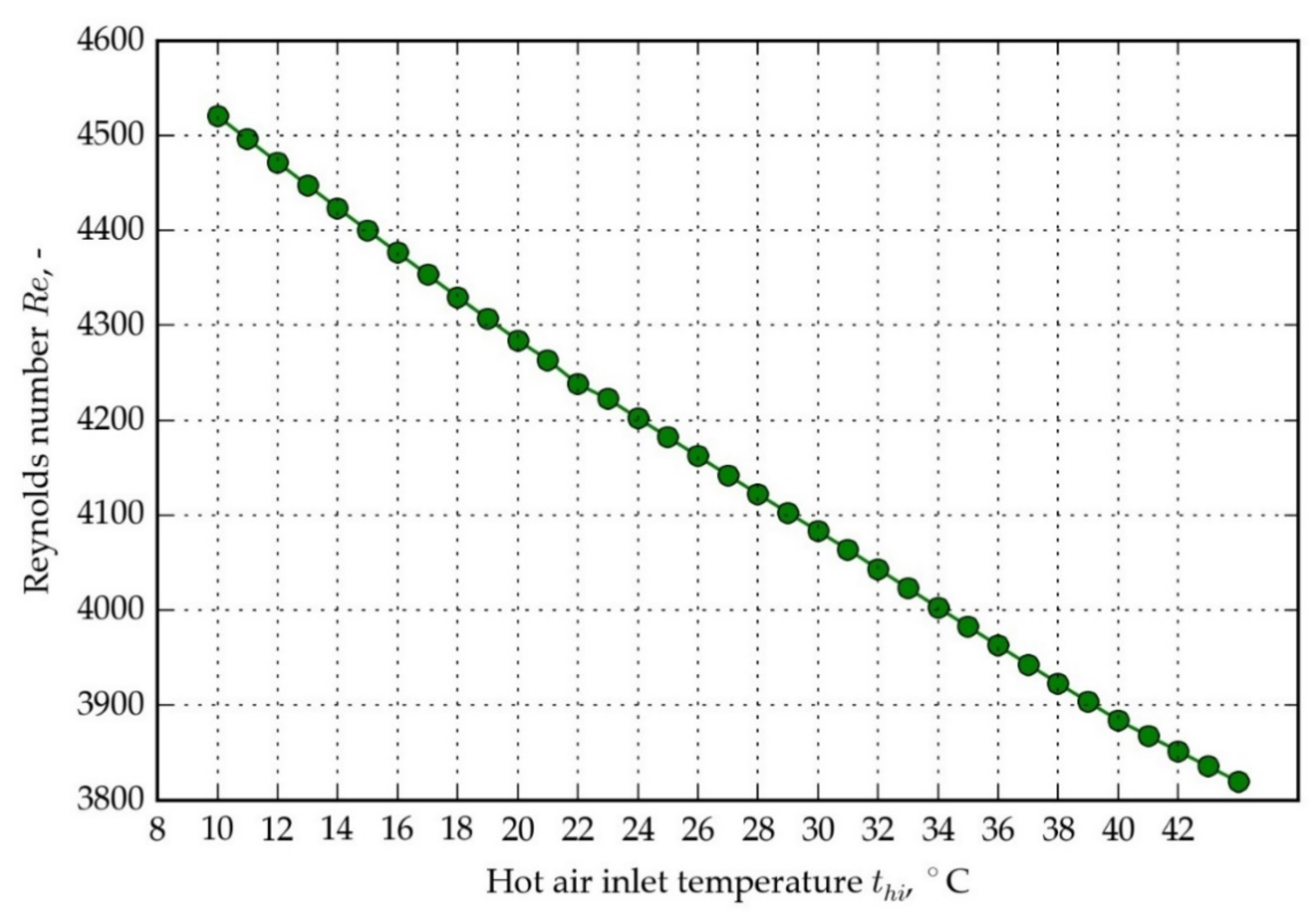 Energies 14 05317 g011 550