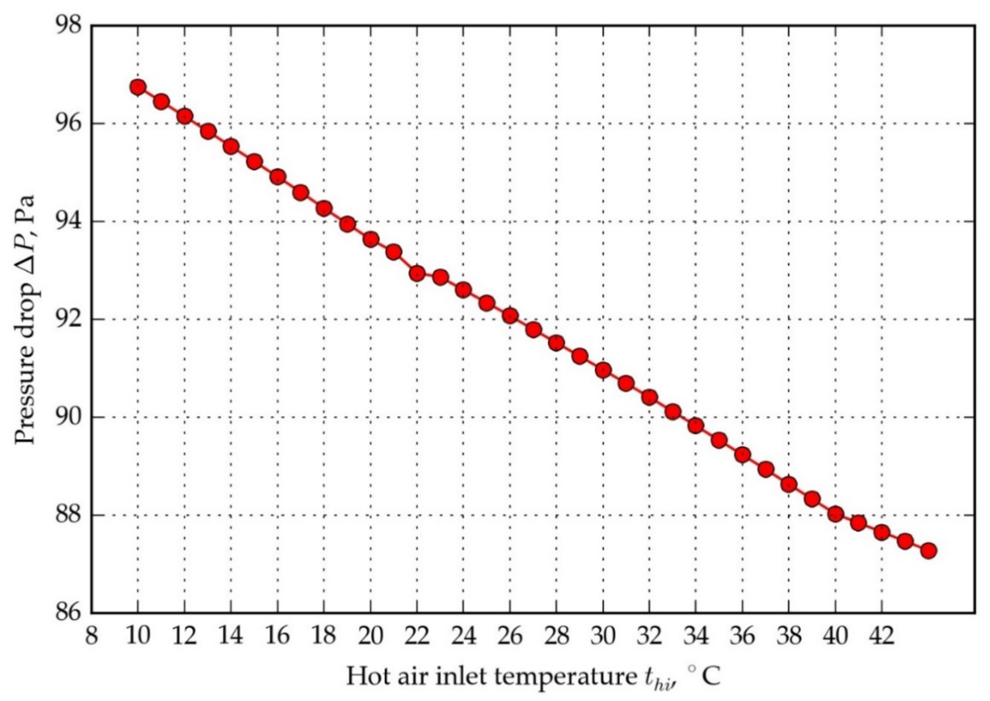 Energies 14 05317 g012 550