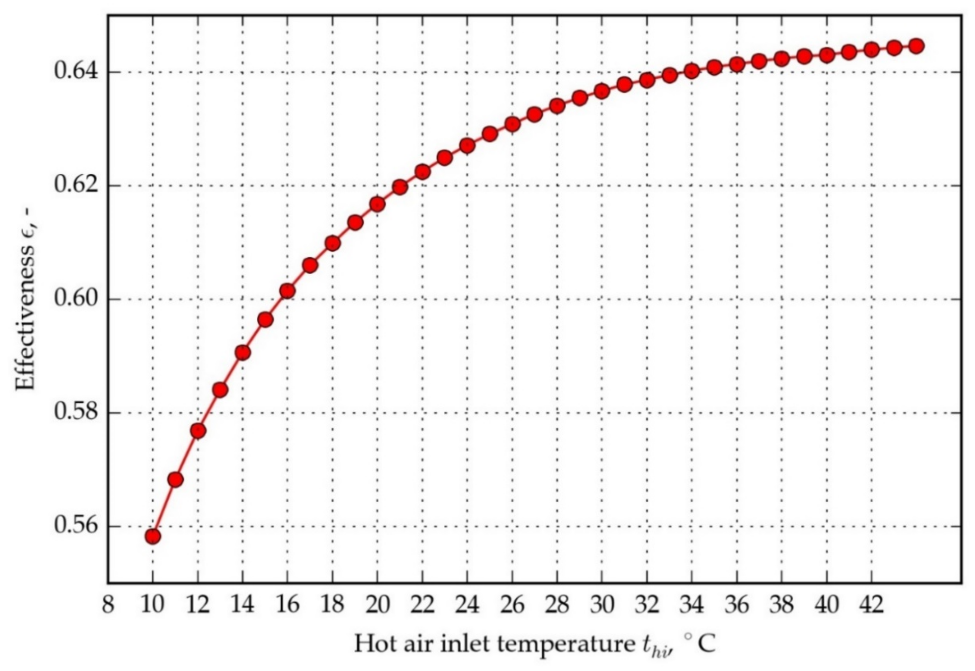 Energies 14 05317 g013 550