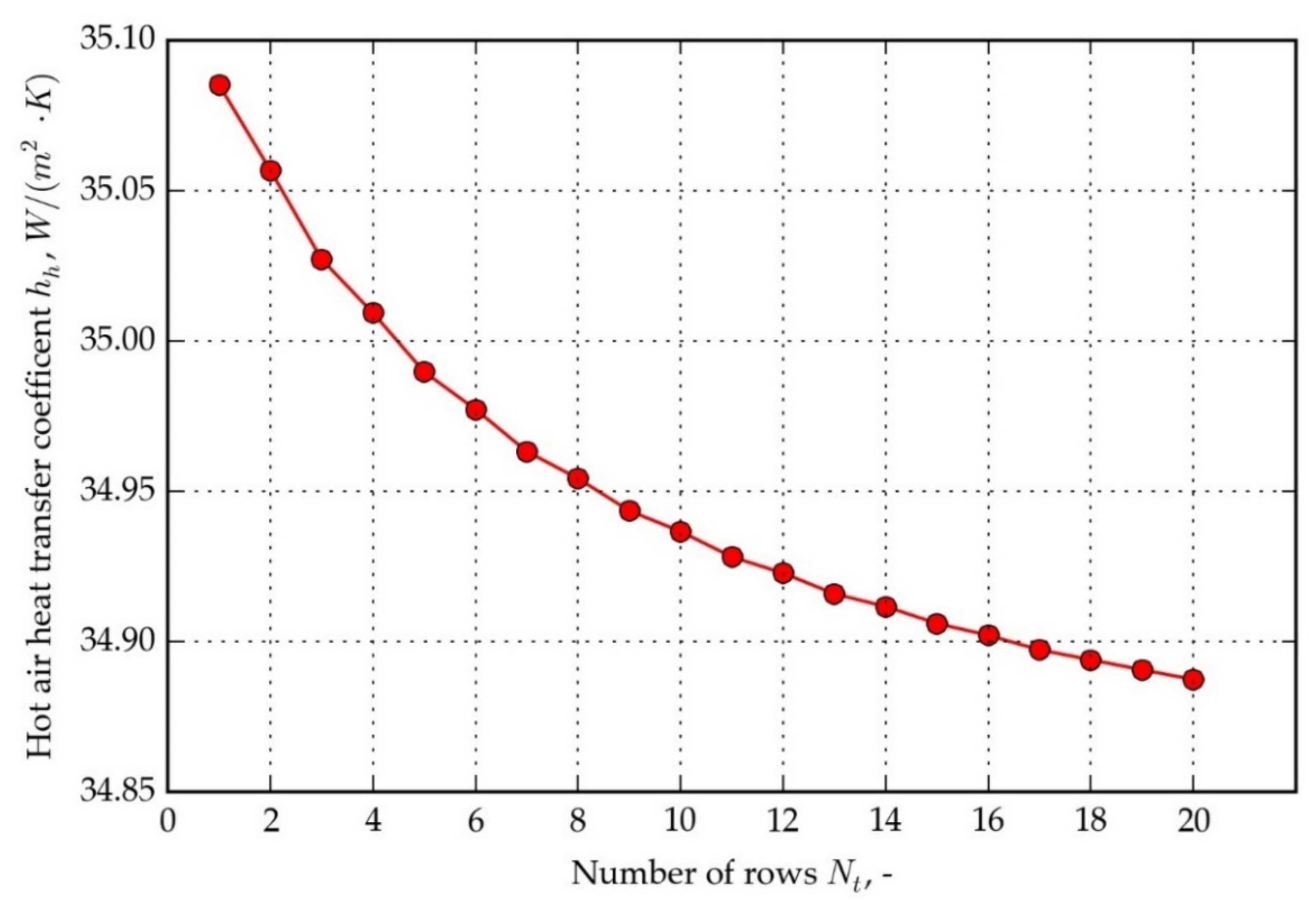 Energies 14 05317 g014 550