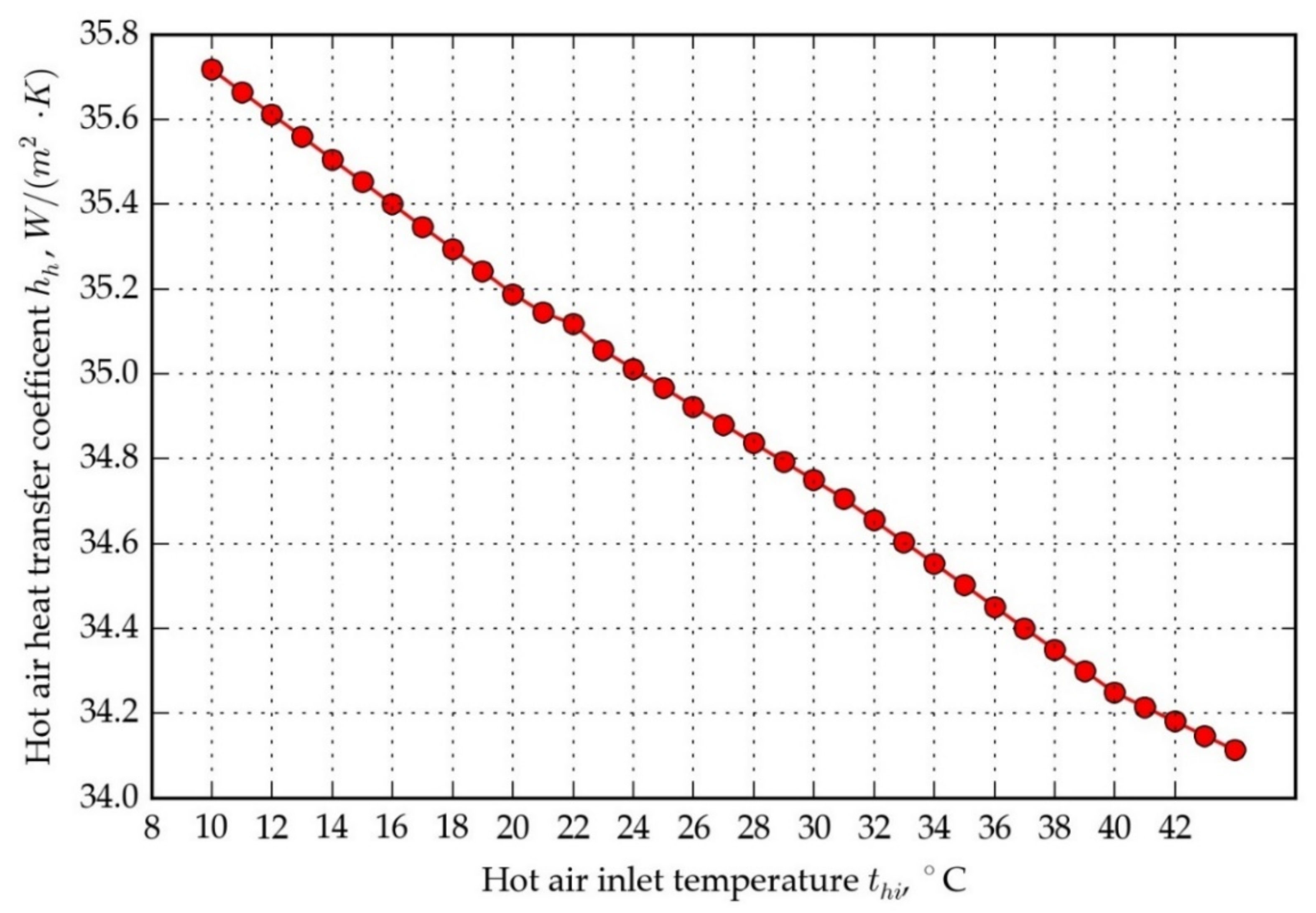 Energies 14 05317 g015 550