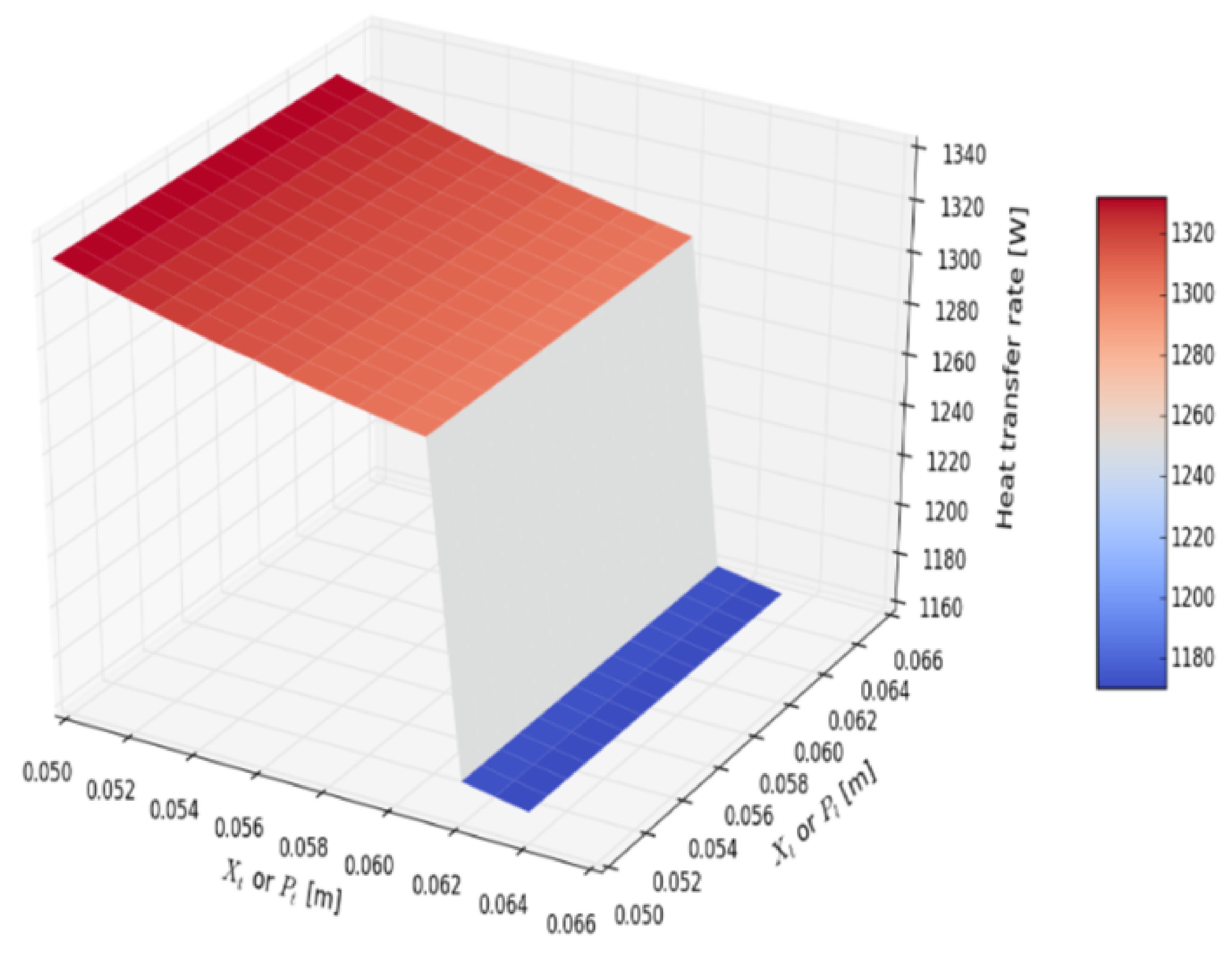 Energies 14 05317 g016 550