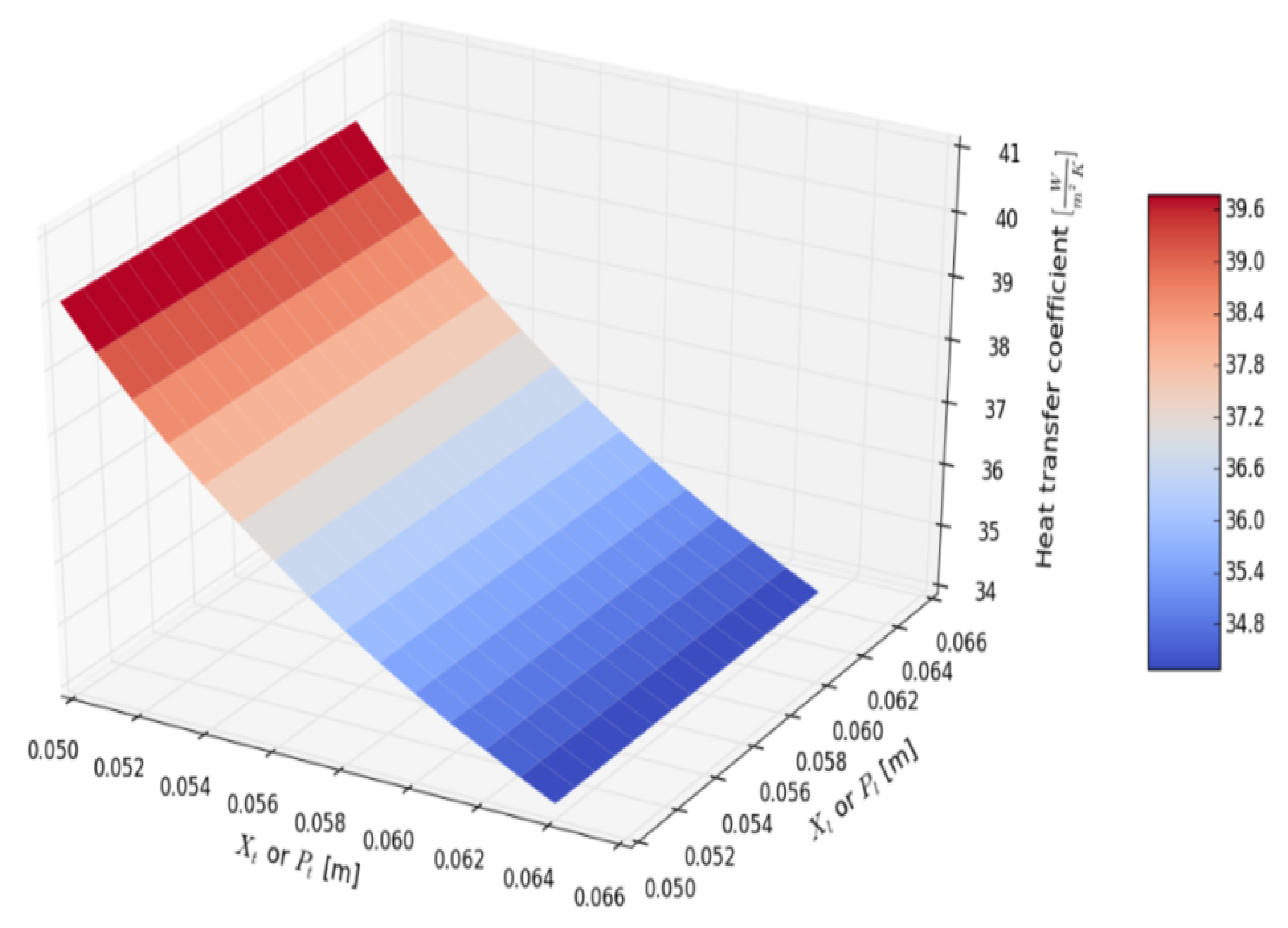 Energies 14 05317 g018 550