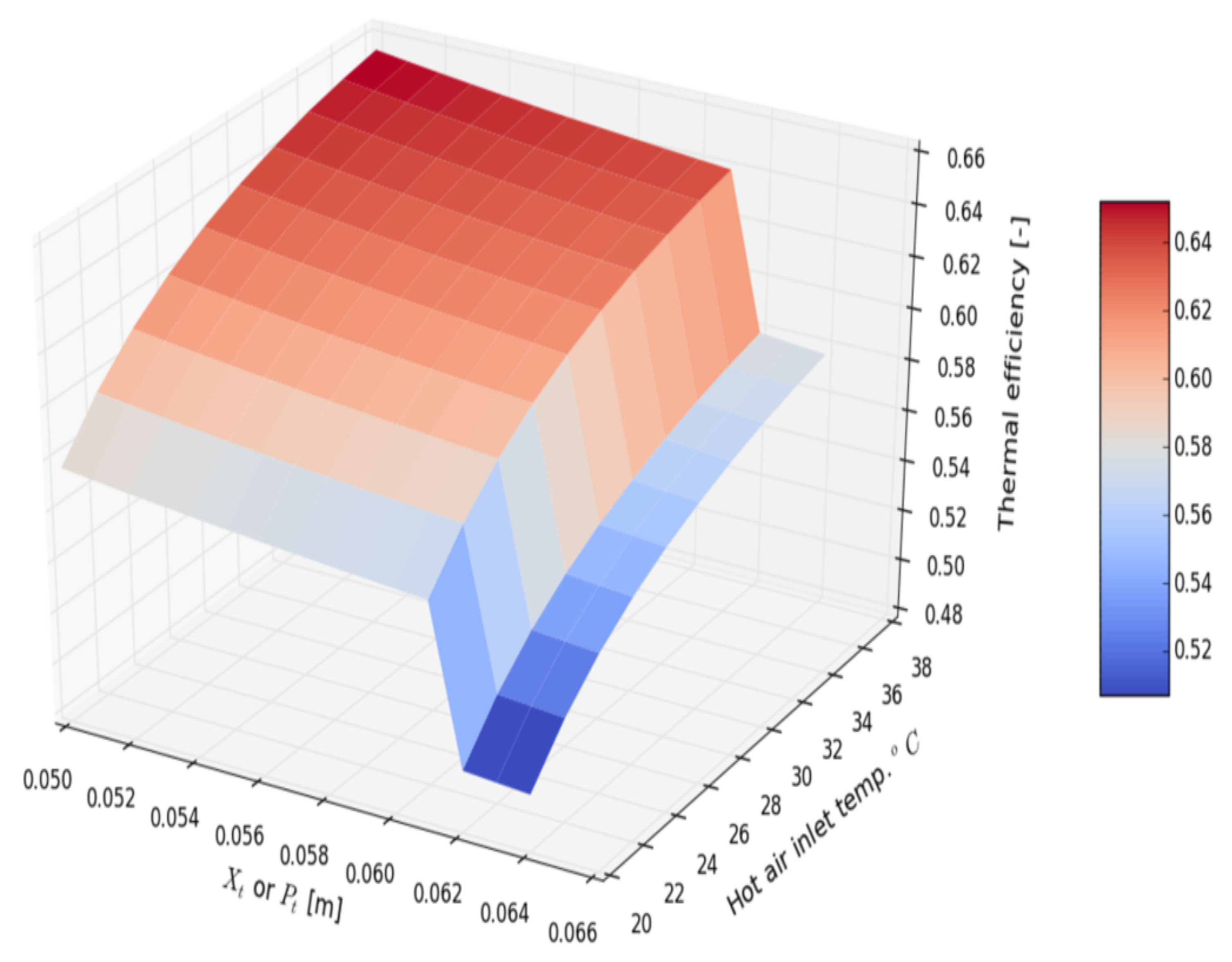 Energies 14 05317 g019 550